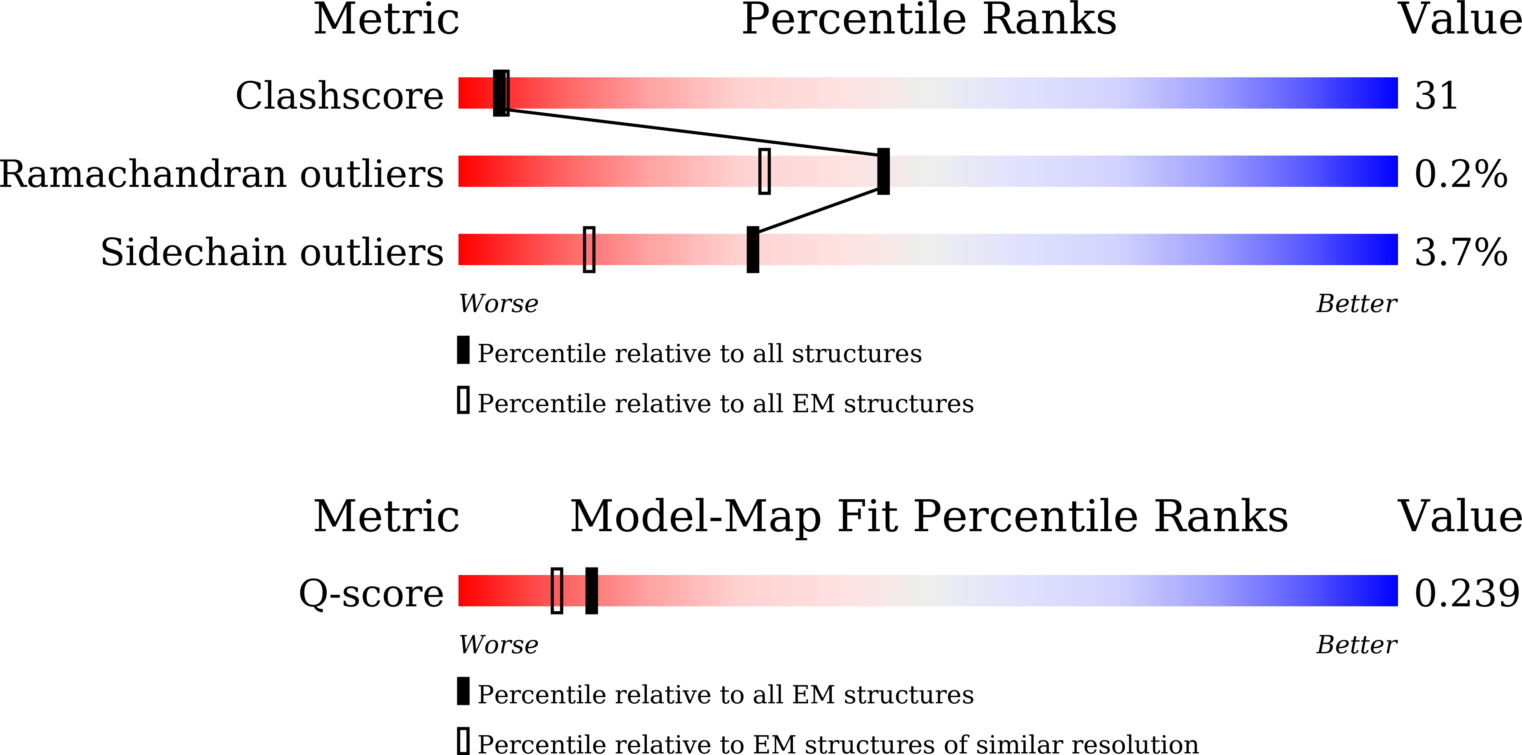 8YY5 validation report