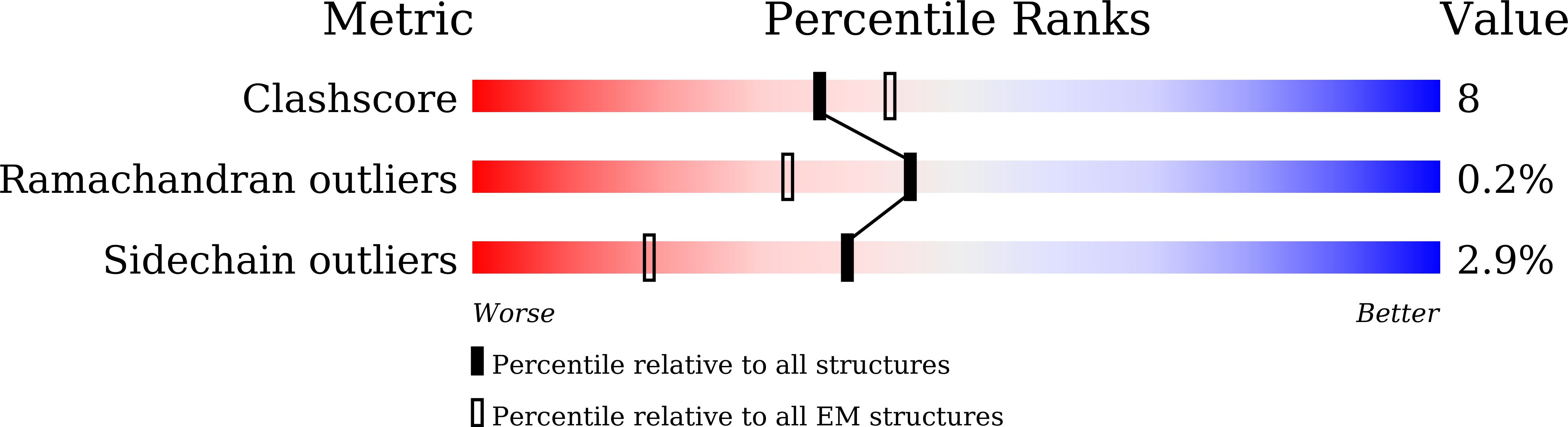 8Z40 validation report