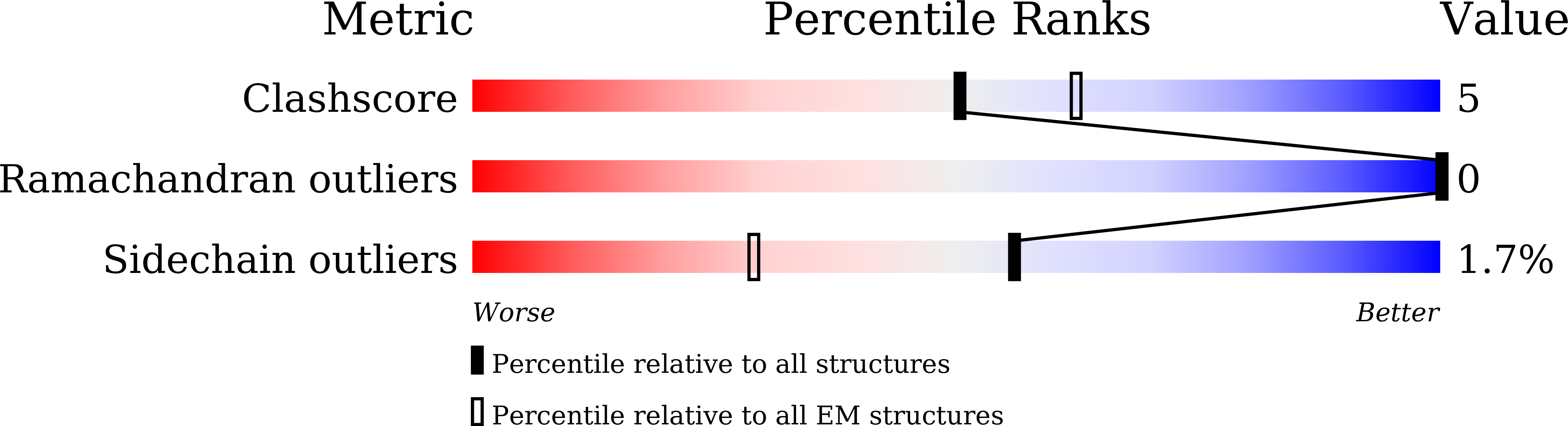 8Z6A validation report