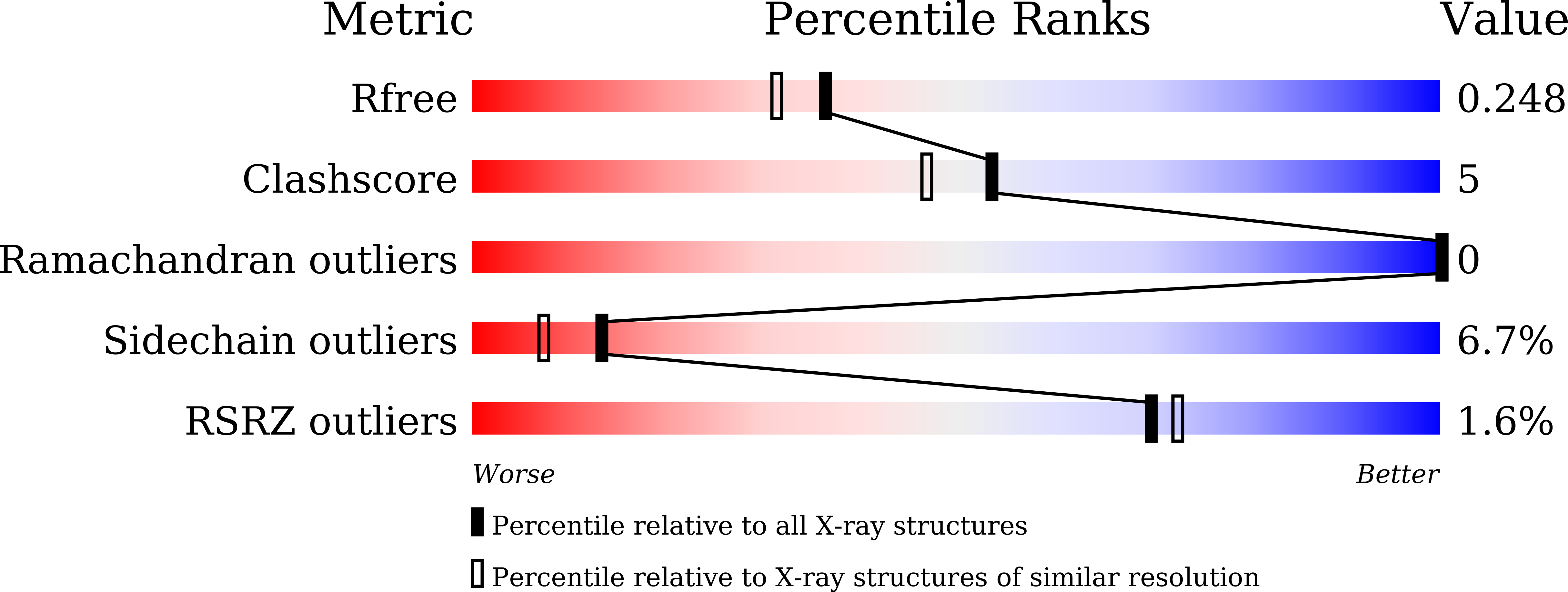 8Z8V validation report