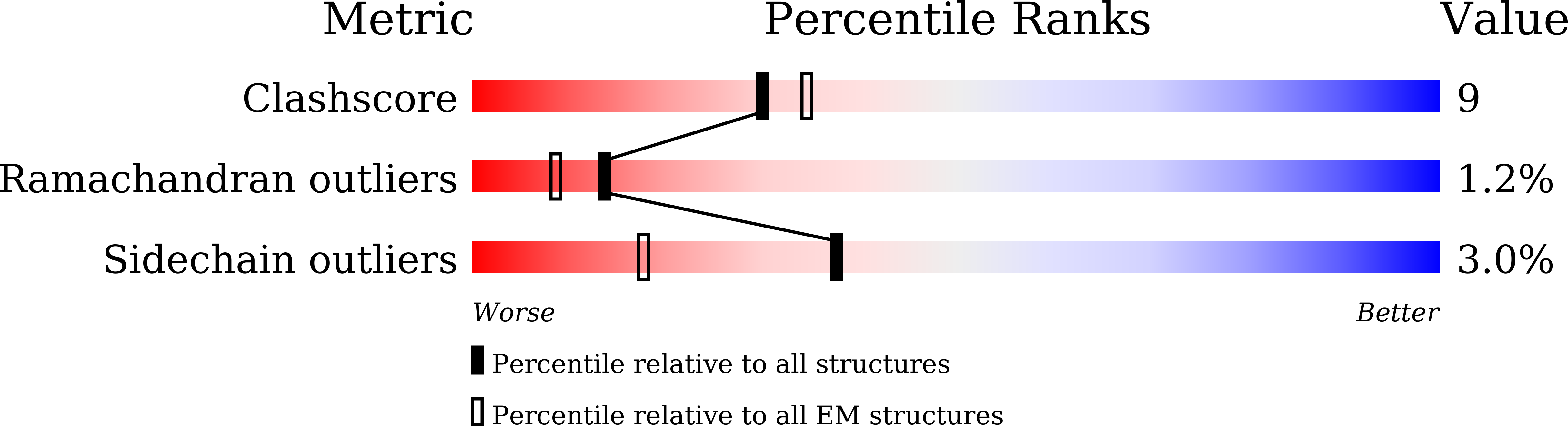 8ZAN validation report