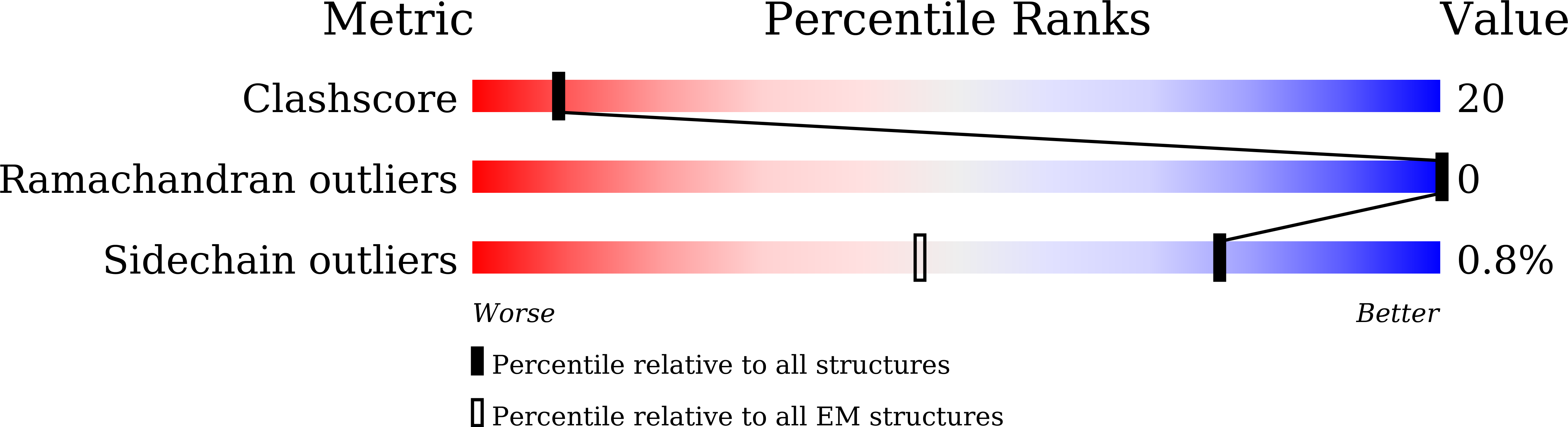 8ZBM validation report