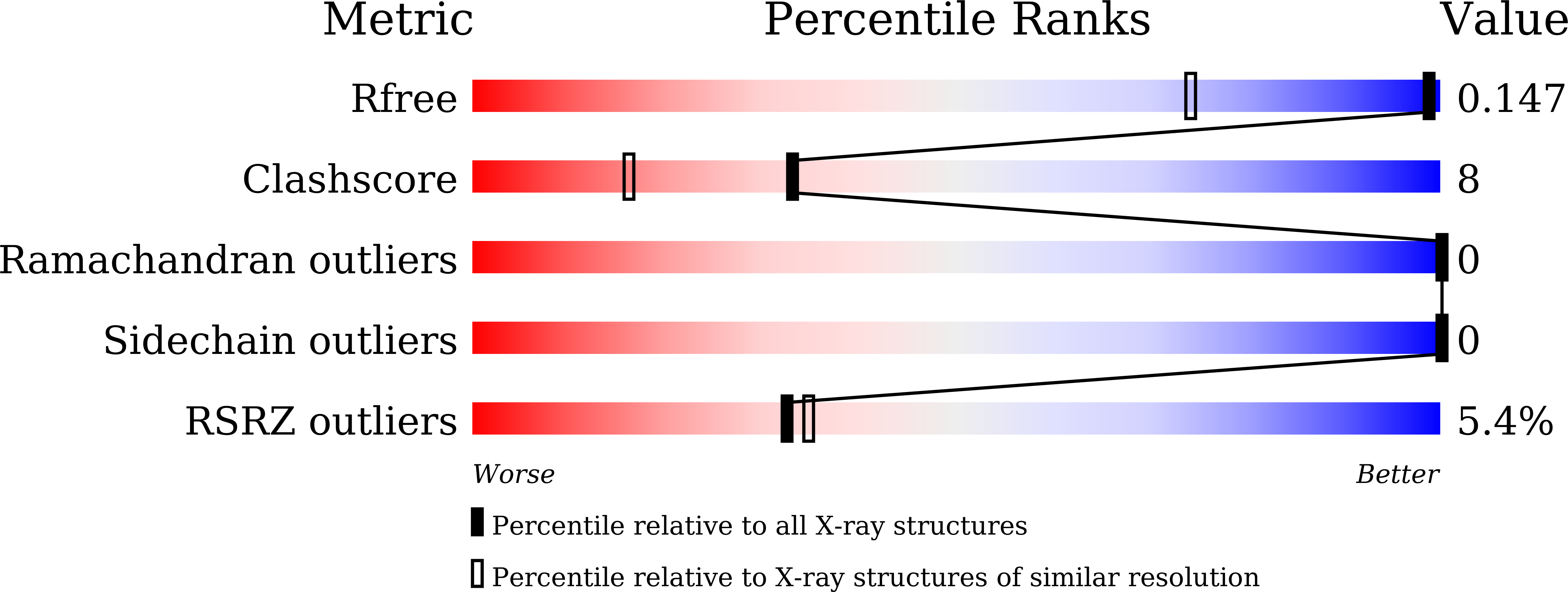 8ZSU validation report