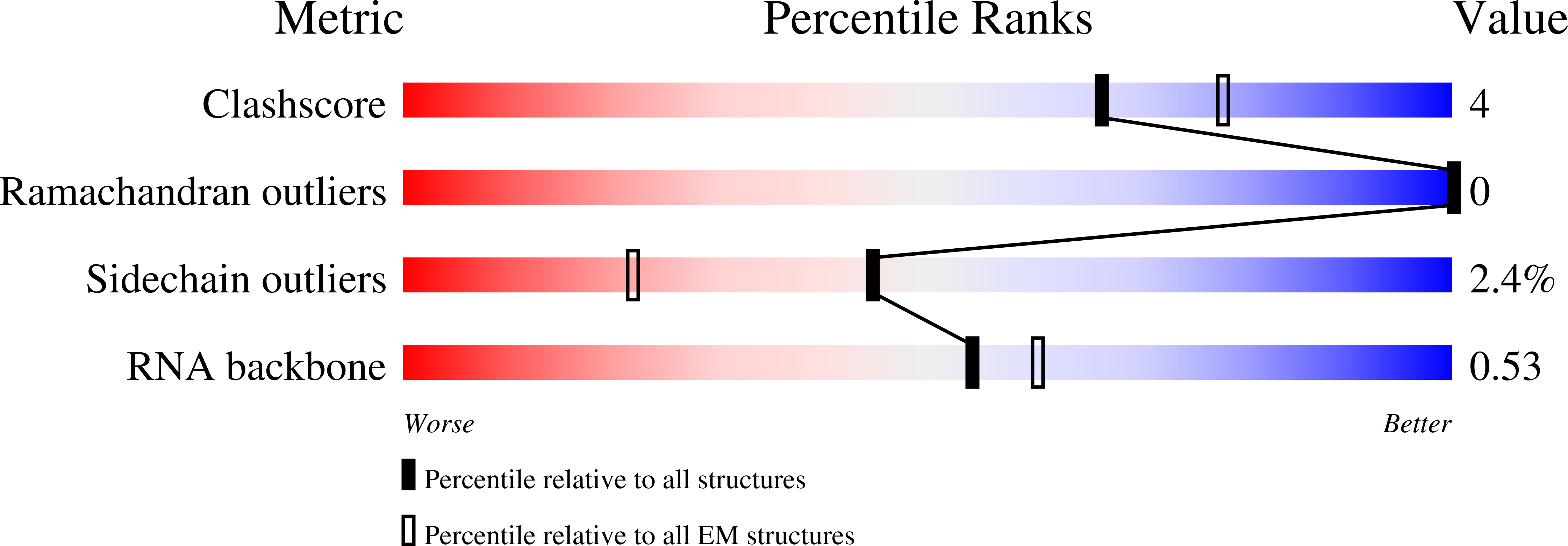 9ASM validation report