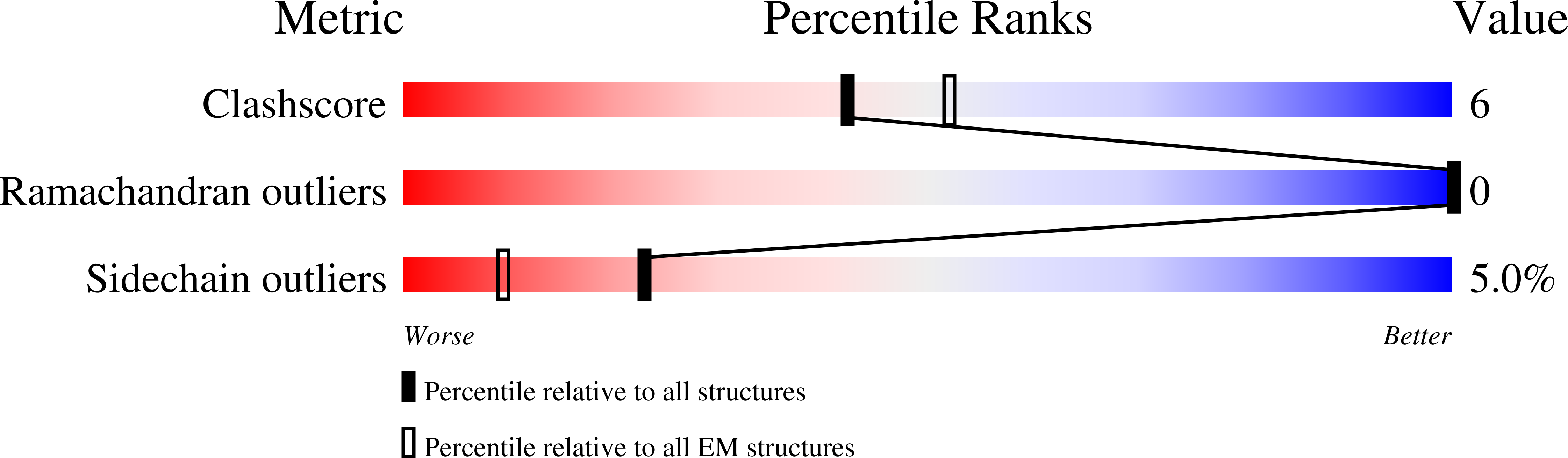 9B2D validation report
