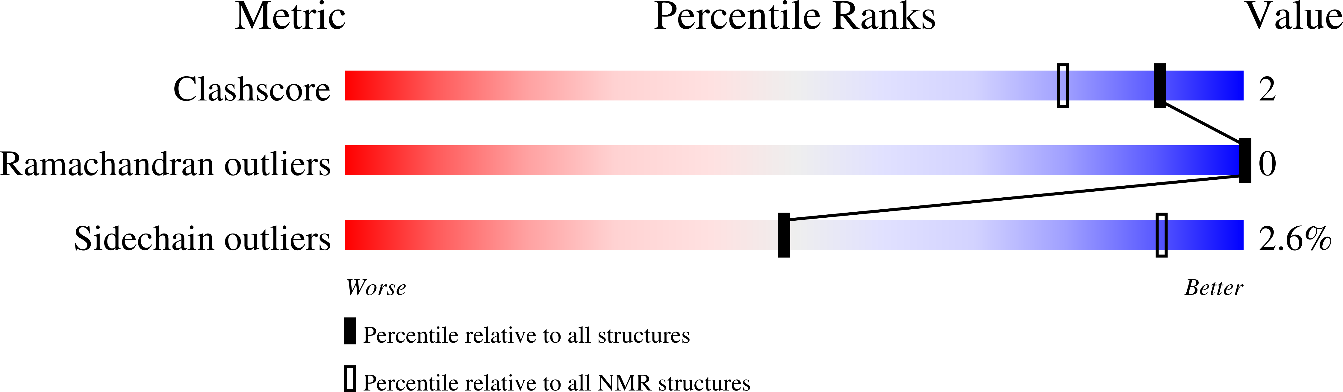 9BB7 validation report
