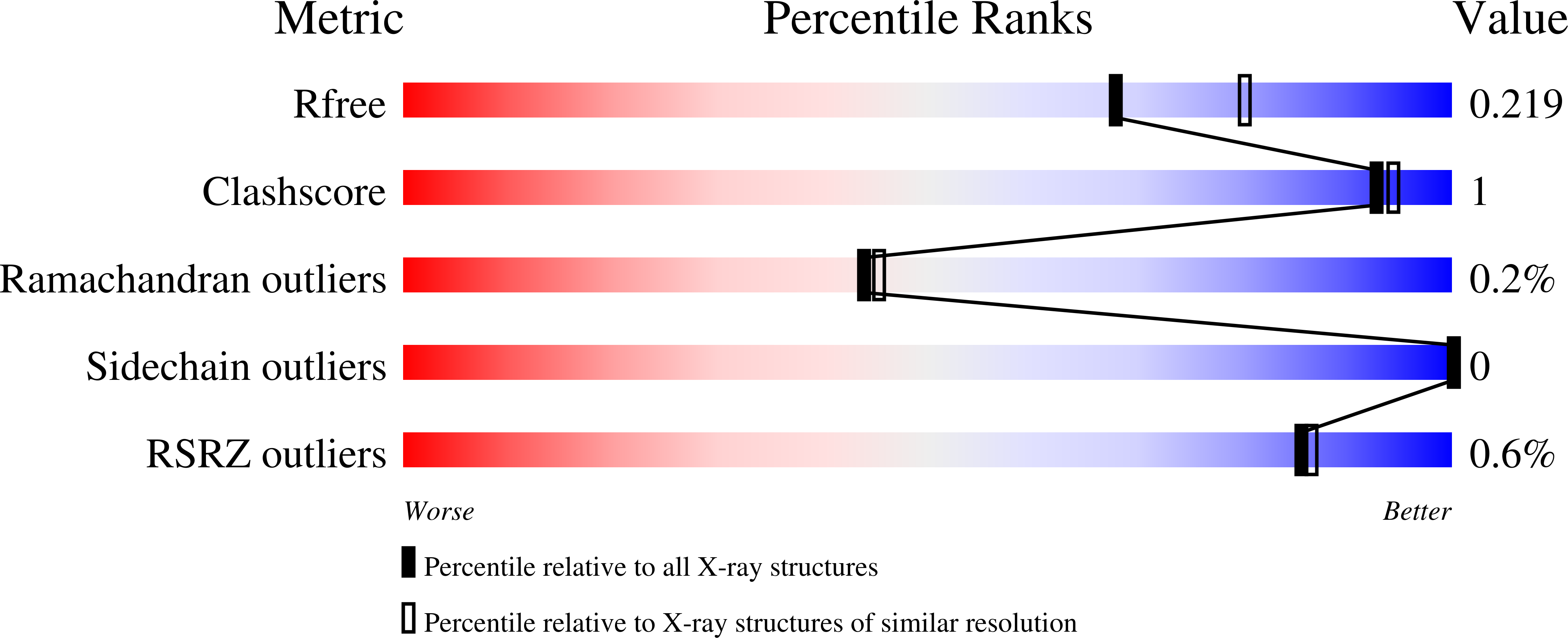 9BEF validation report