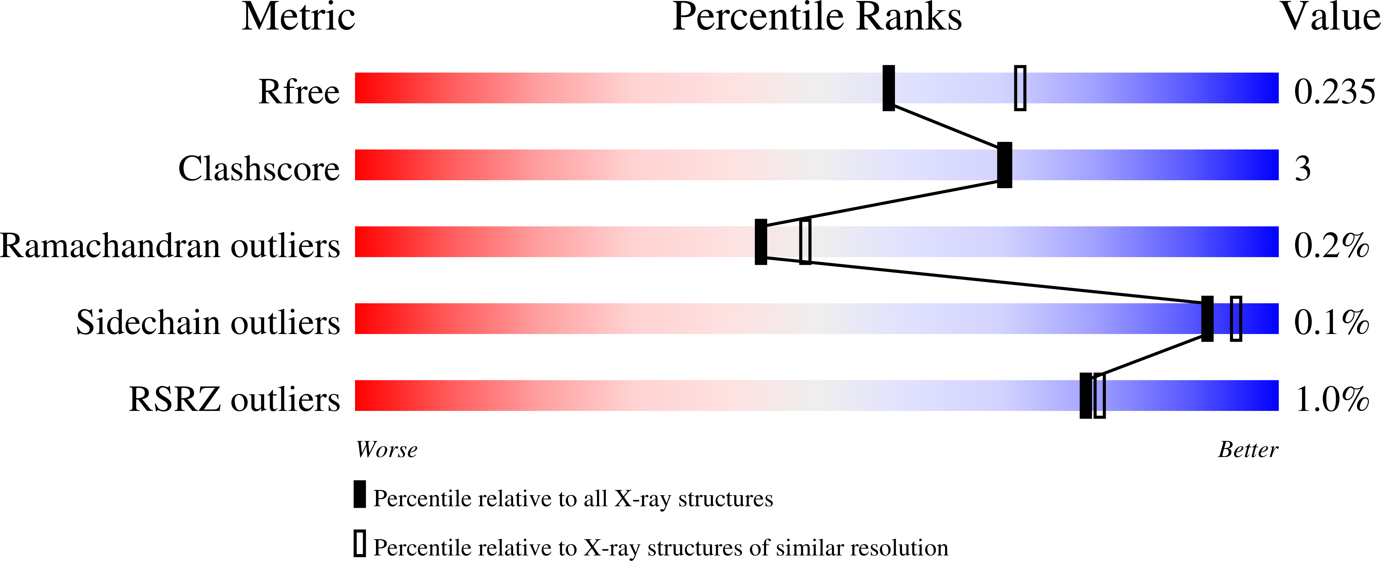 9BEH validation report