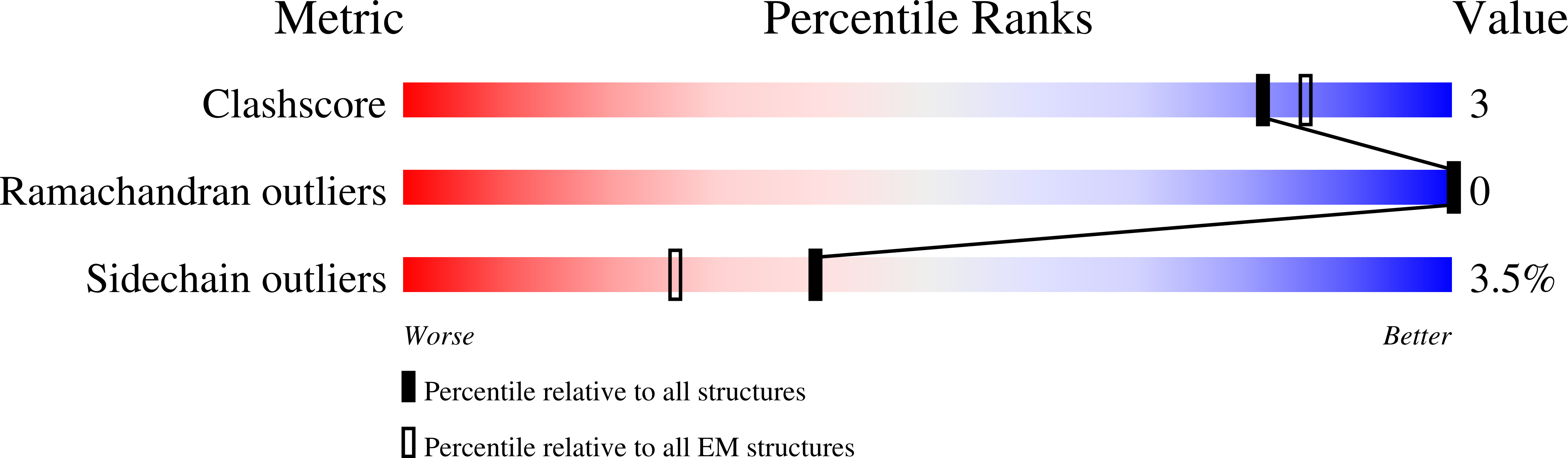 9BFT validation report