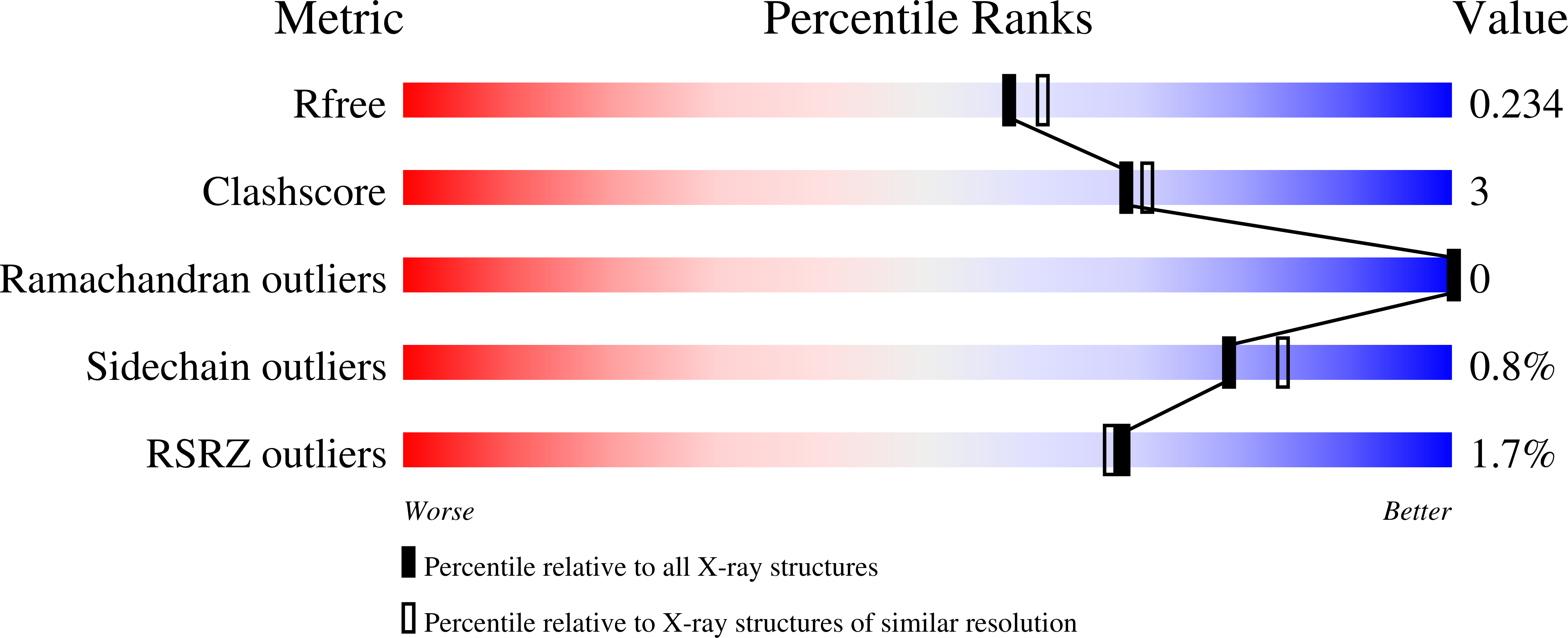 9BJS validation report