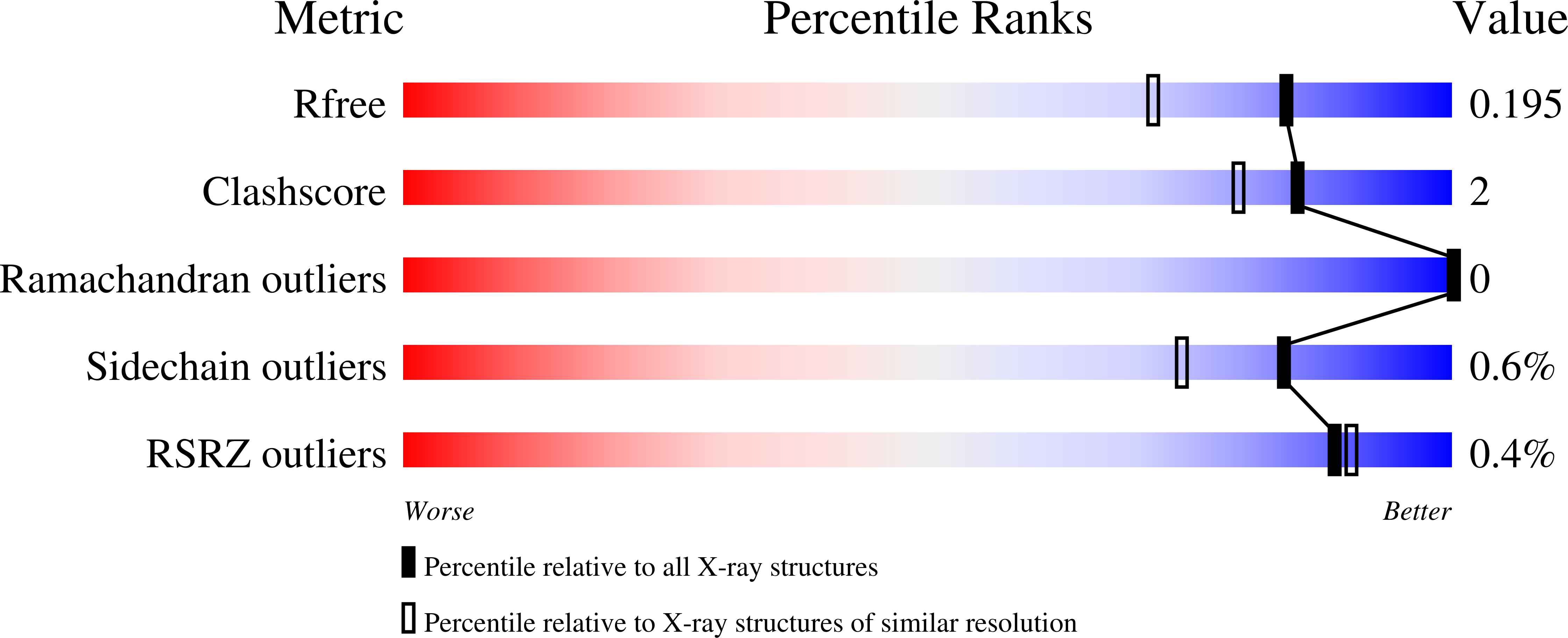 9BOT validation report