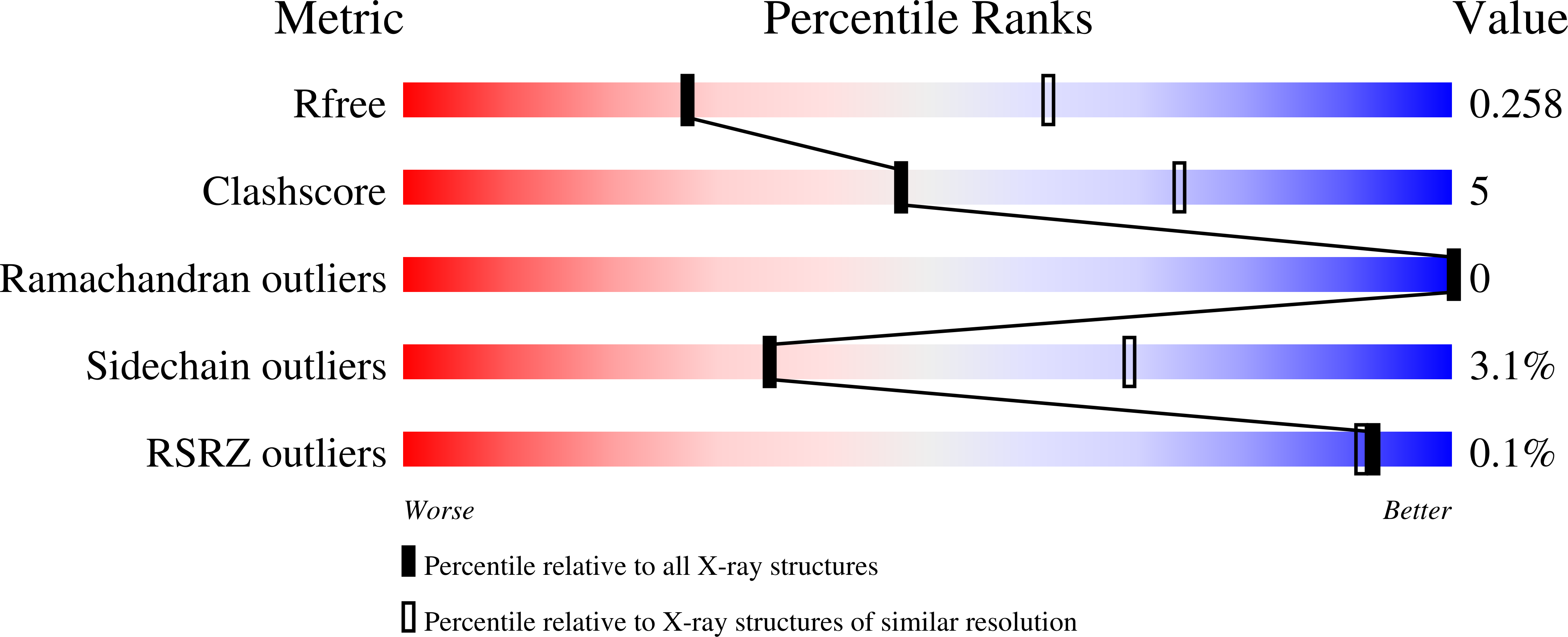 9BPY validation report