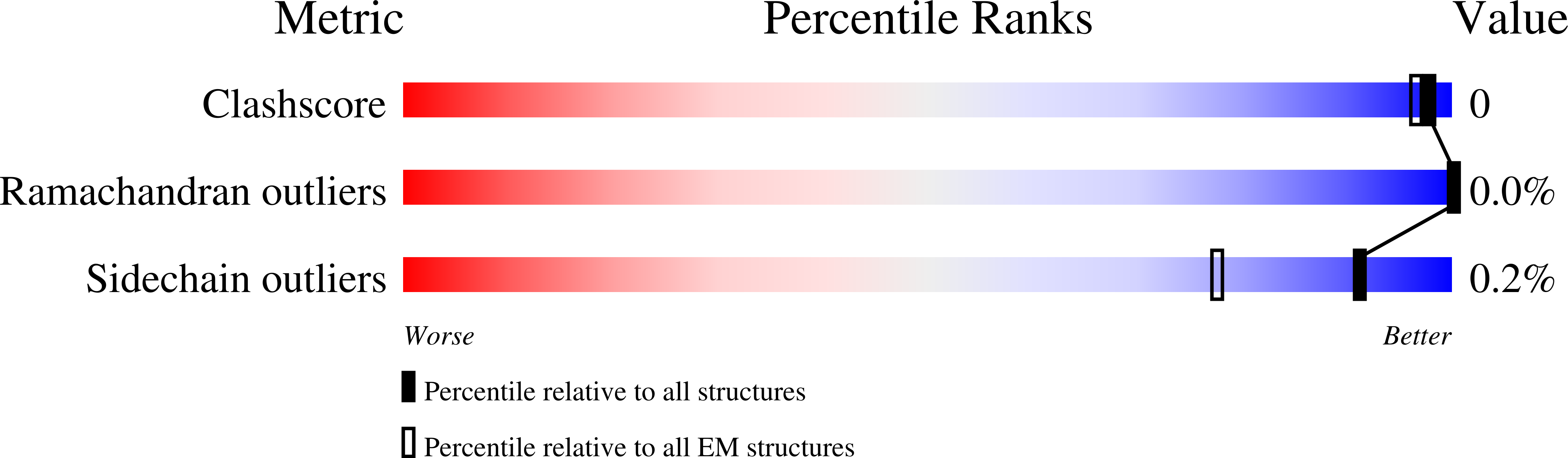 9BSX validation report