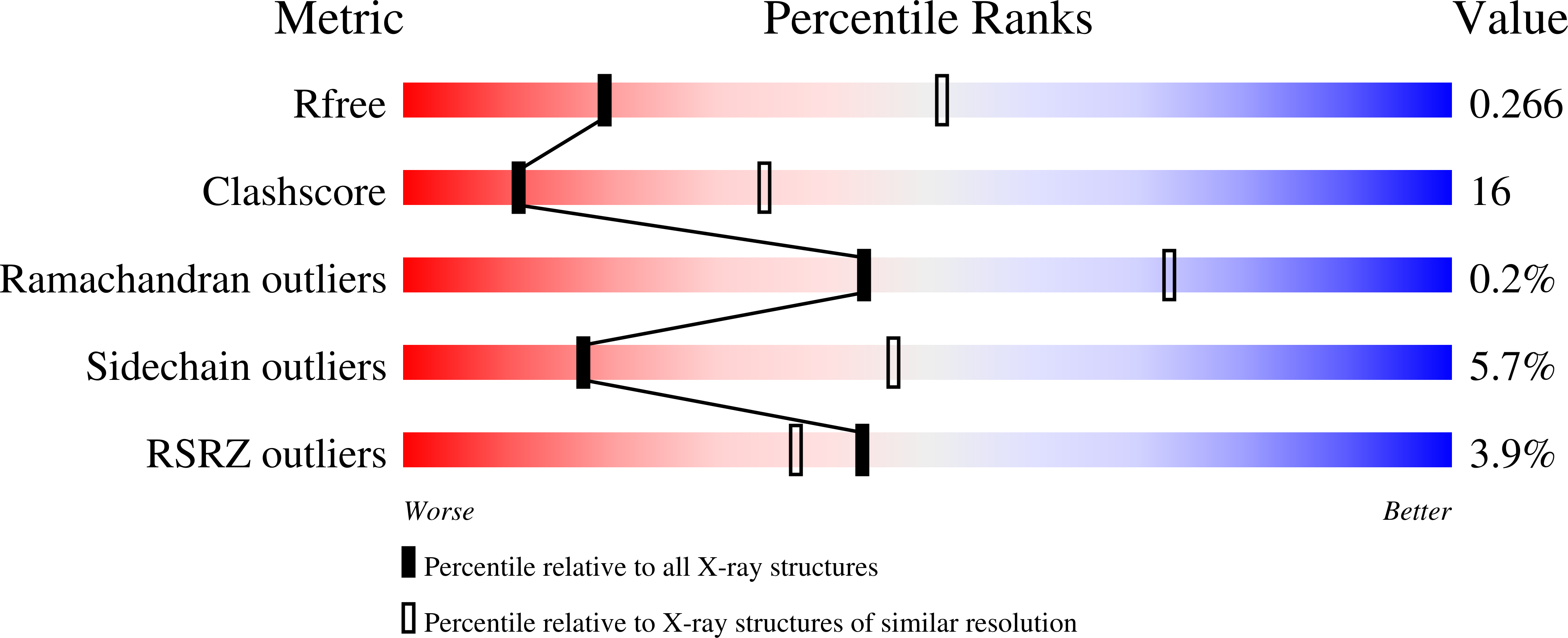 9BU4 validation report