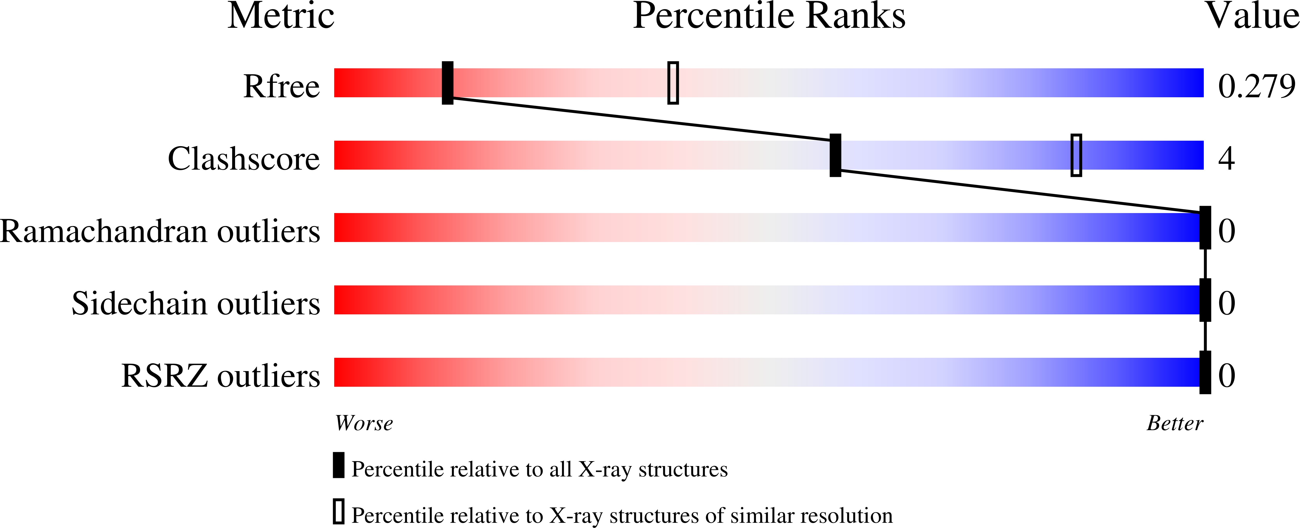 9BVB validation report