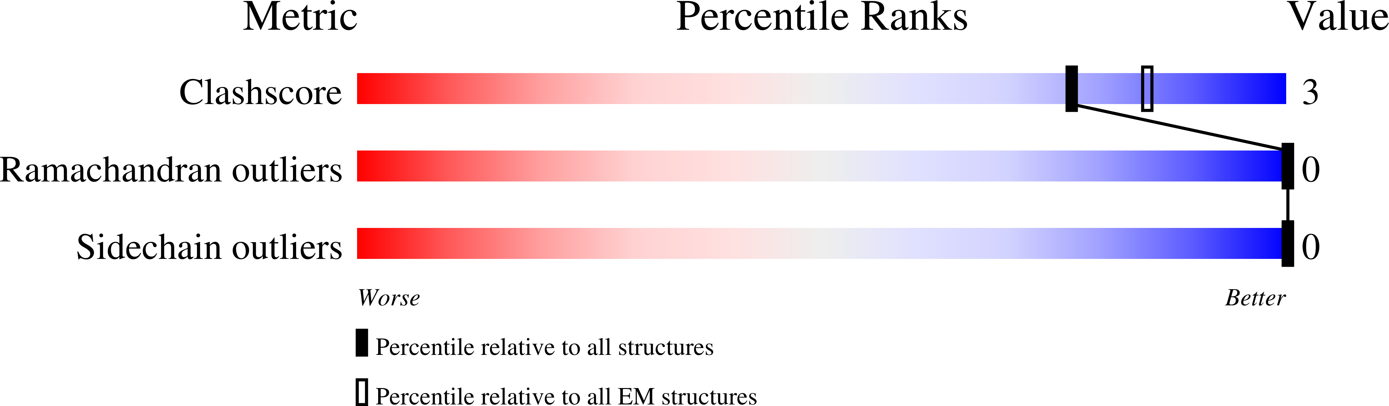 9C8E validation report