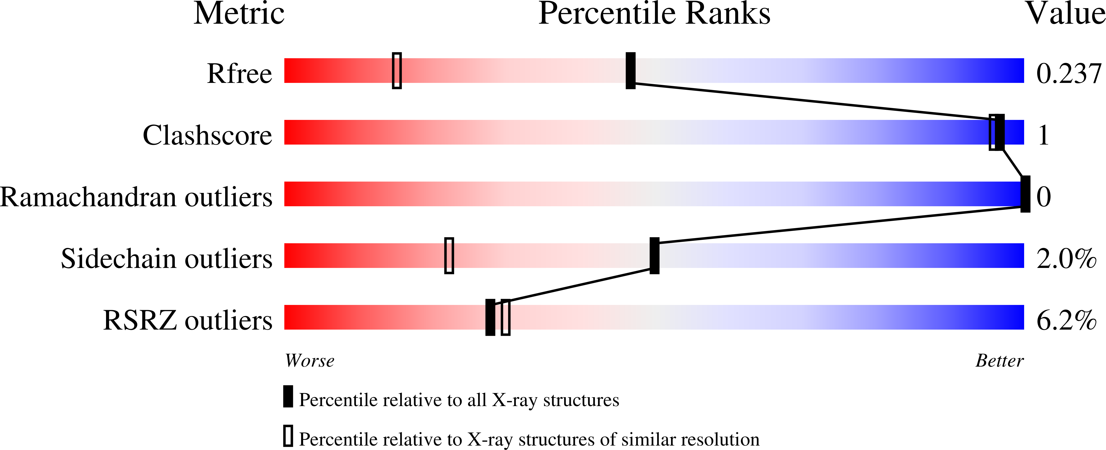 9C9E validation report