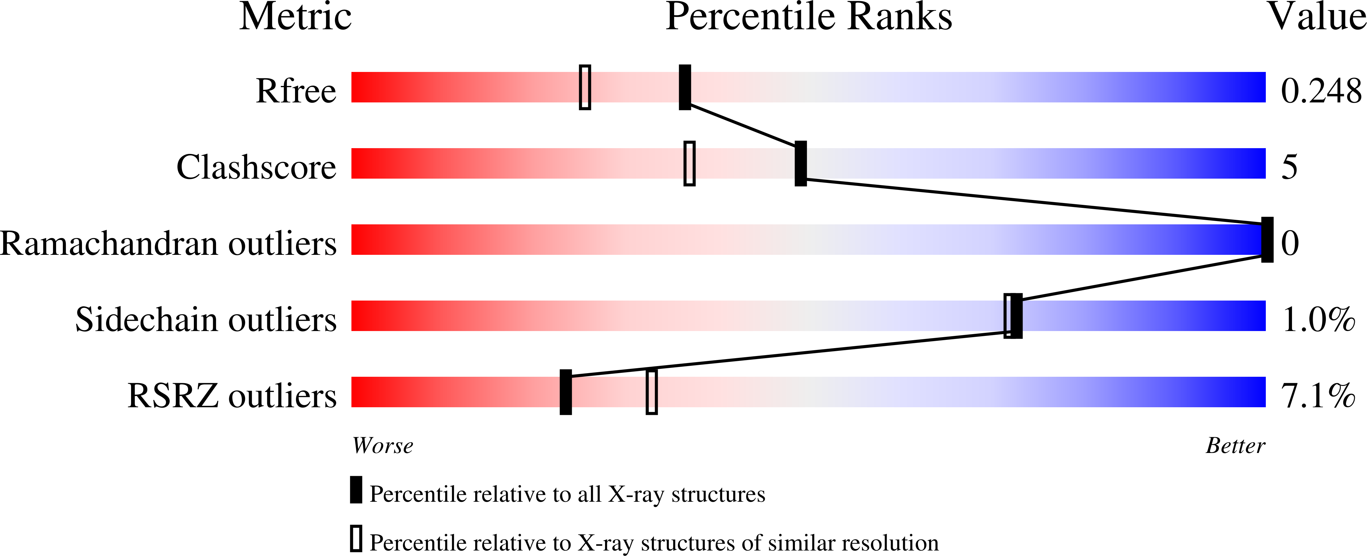 9C9F validation report
