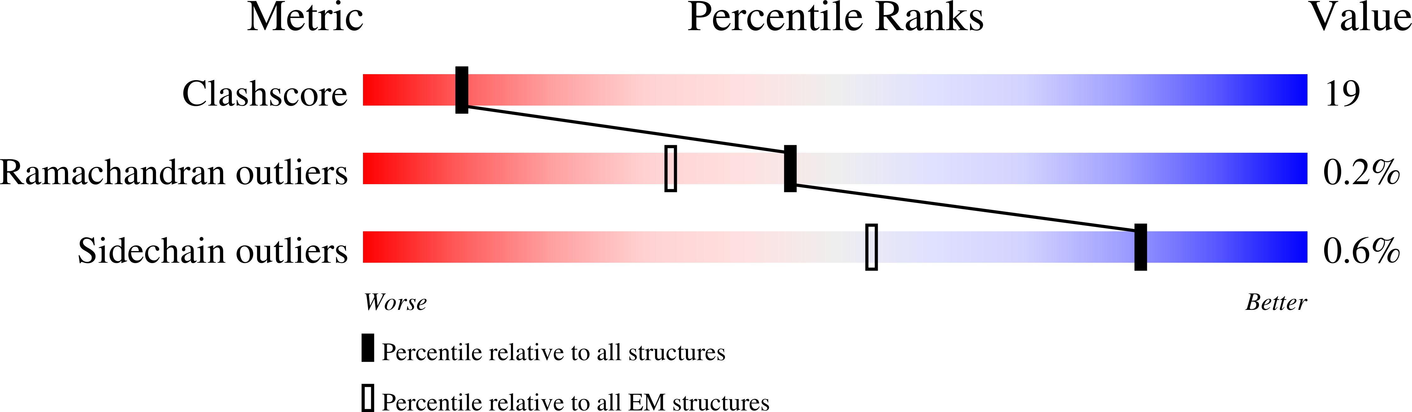 9C9W validation report