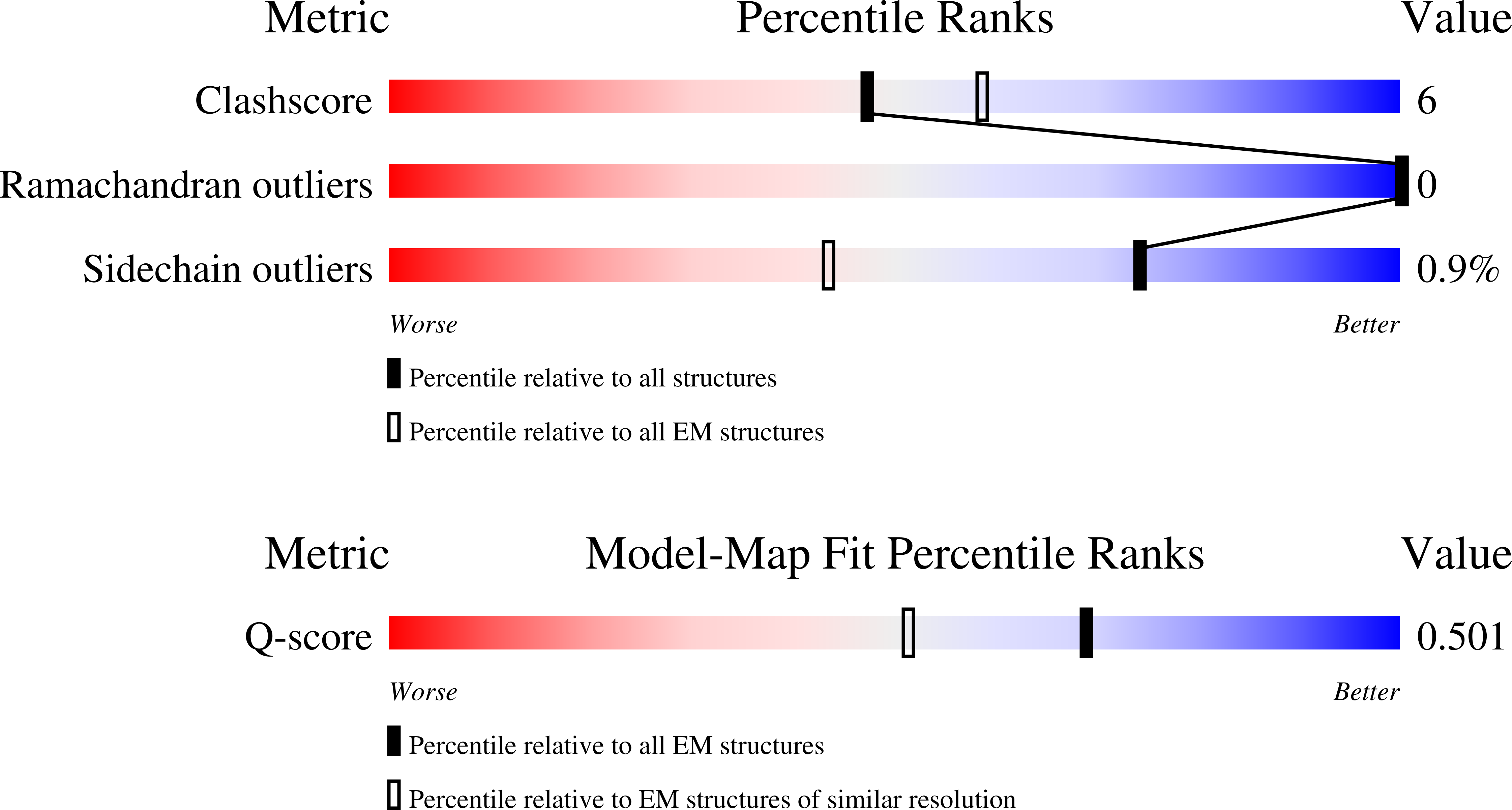 9CCA validation report