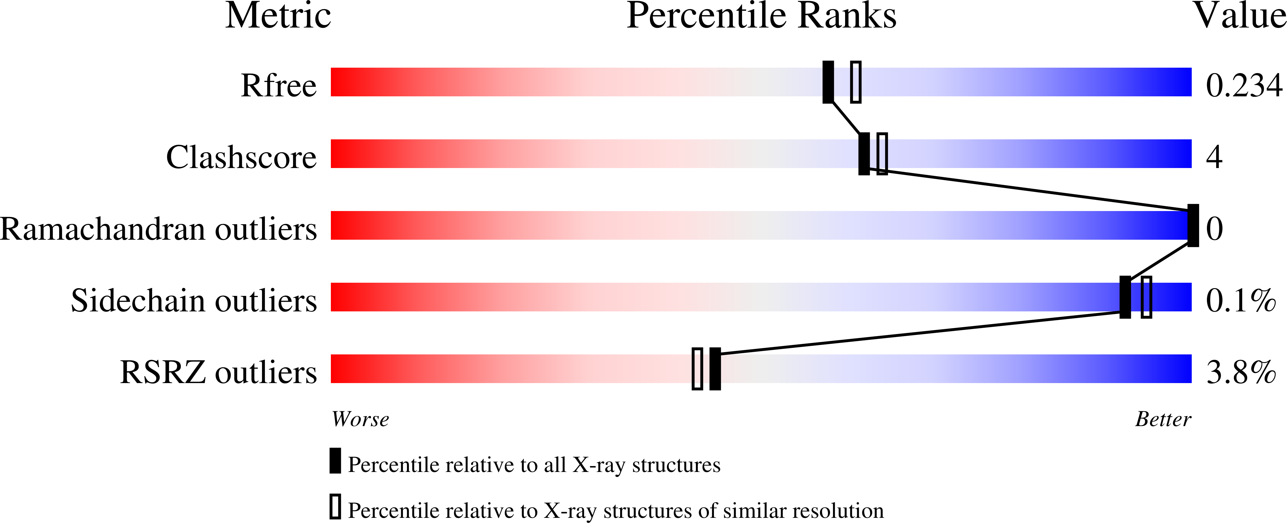 9CDV validation report