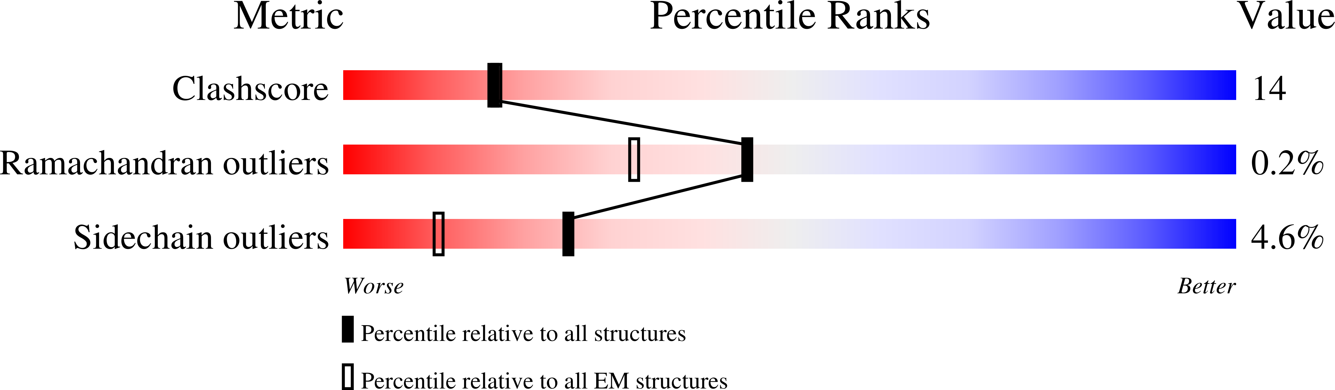 9CE2 validation report
