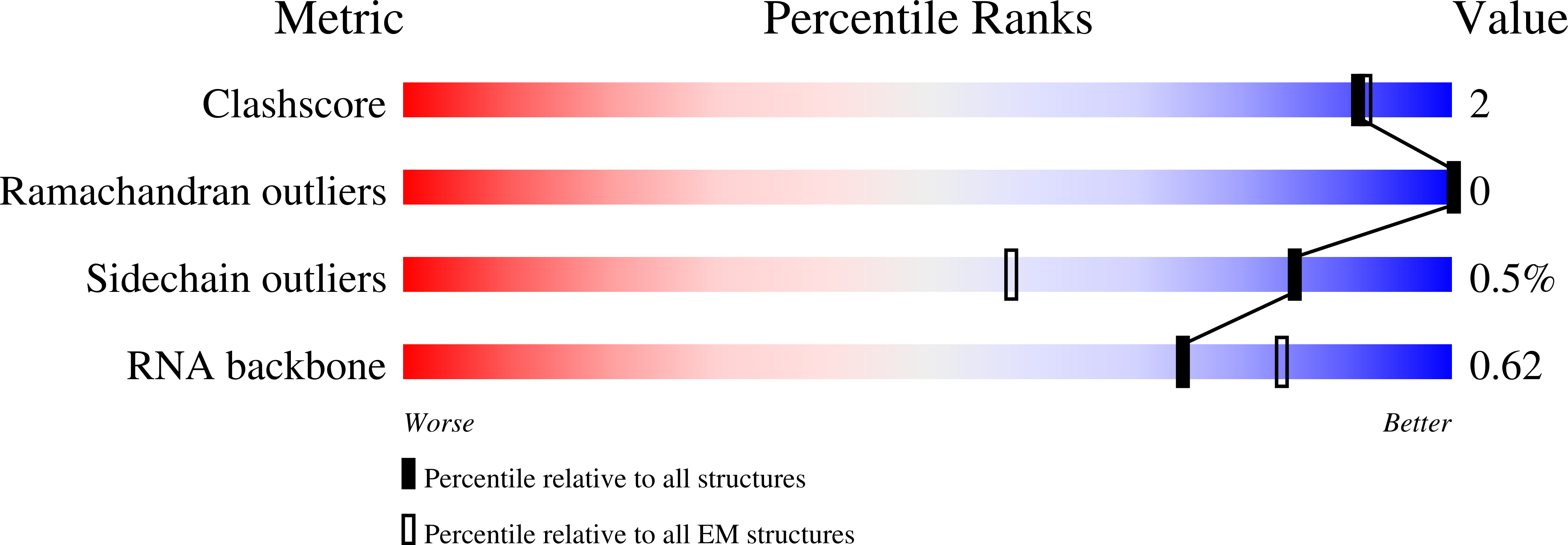 9CMP validation report