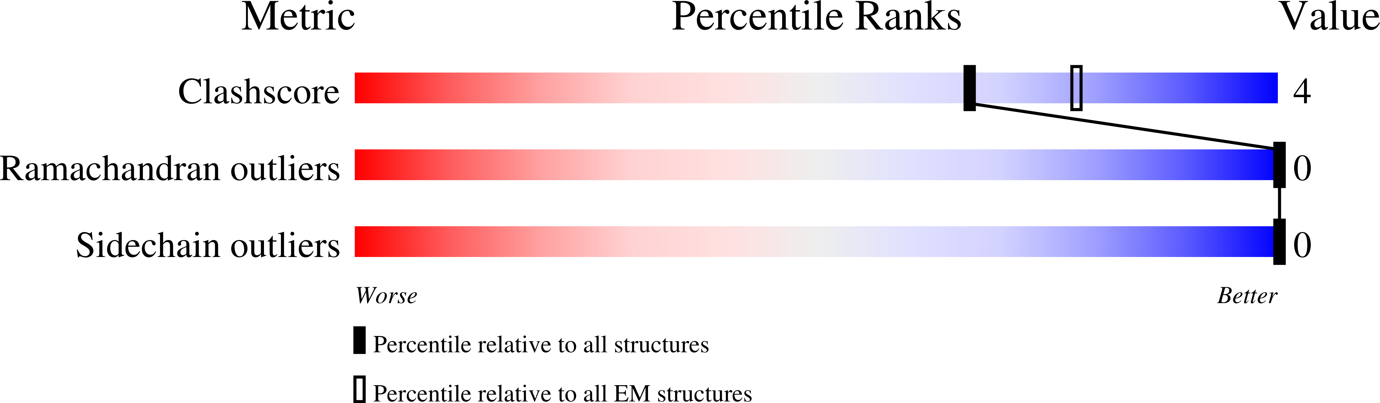 9CUS validation report