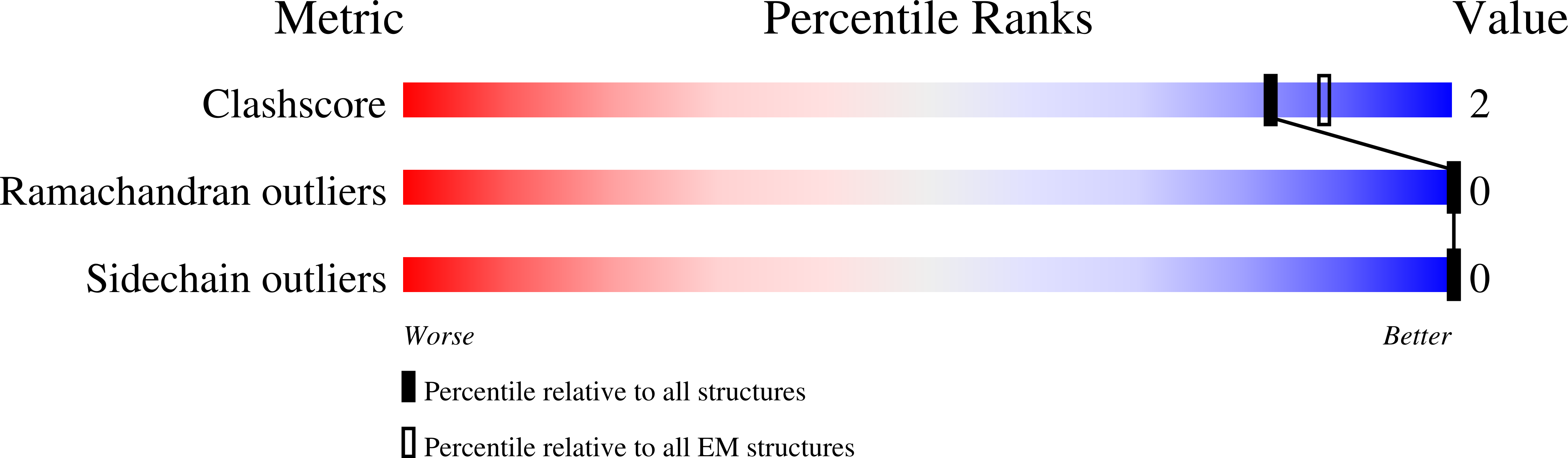 9CXT validation report
