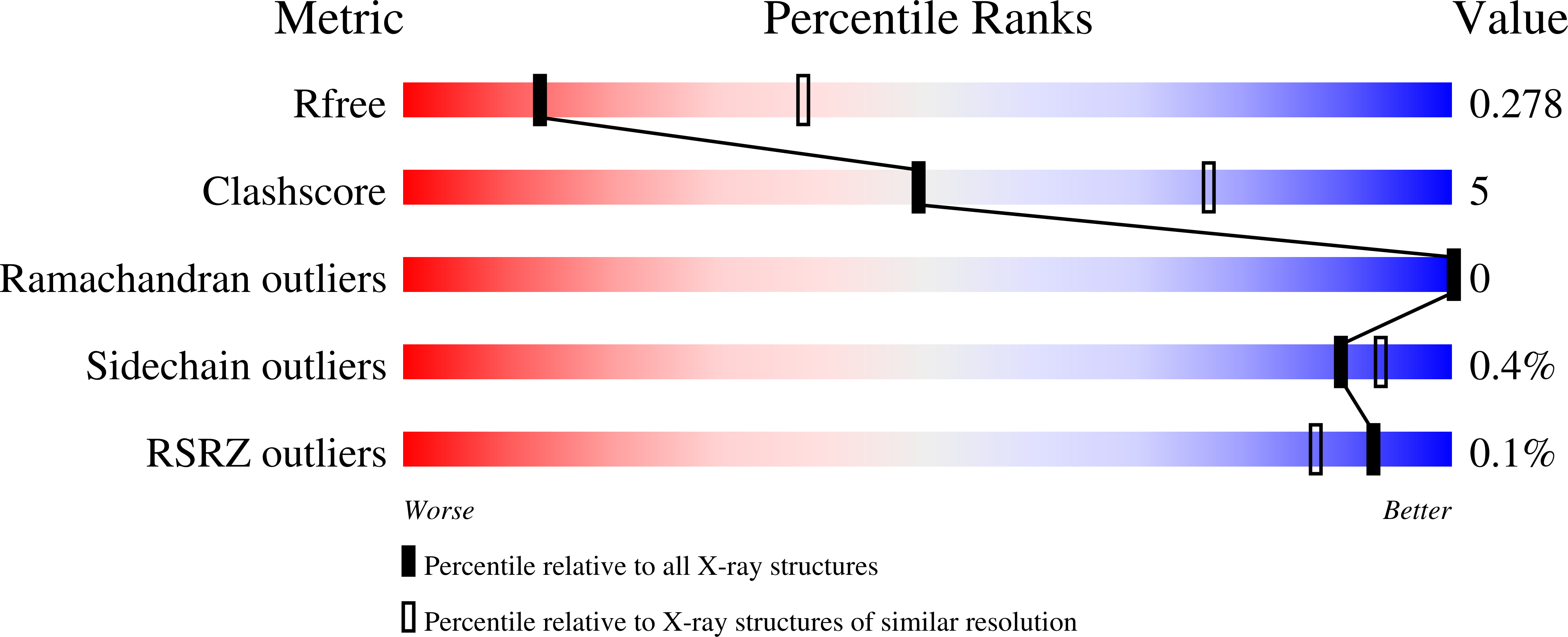 9D92 validation report