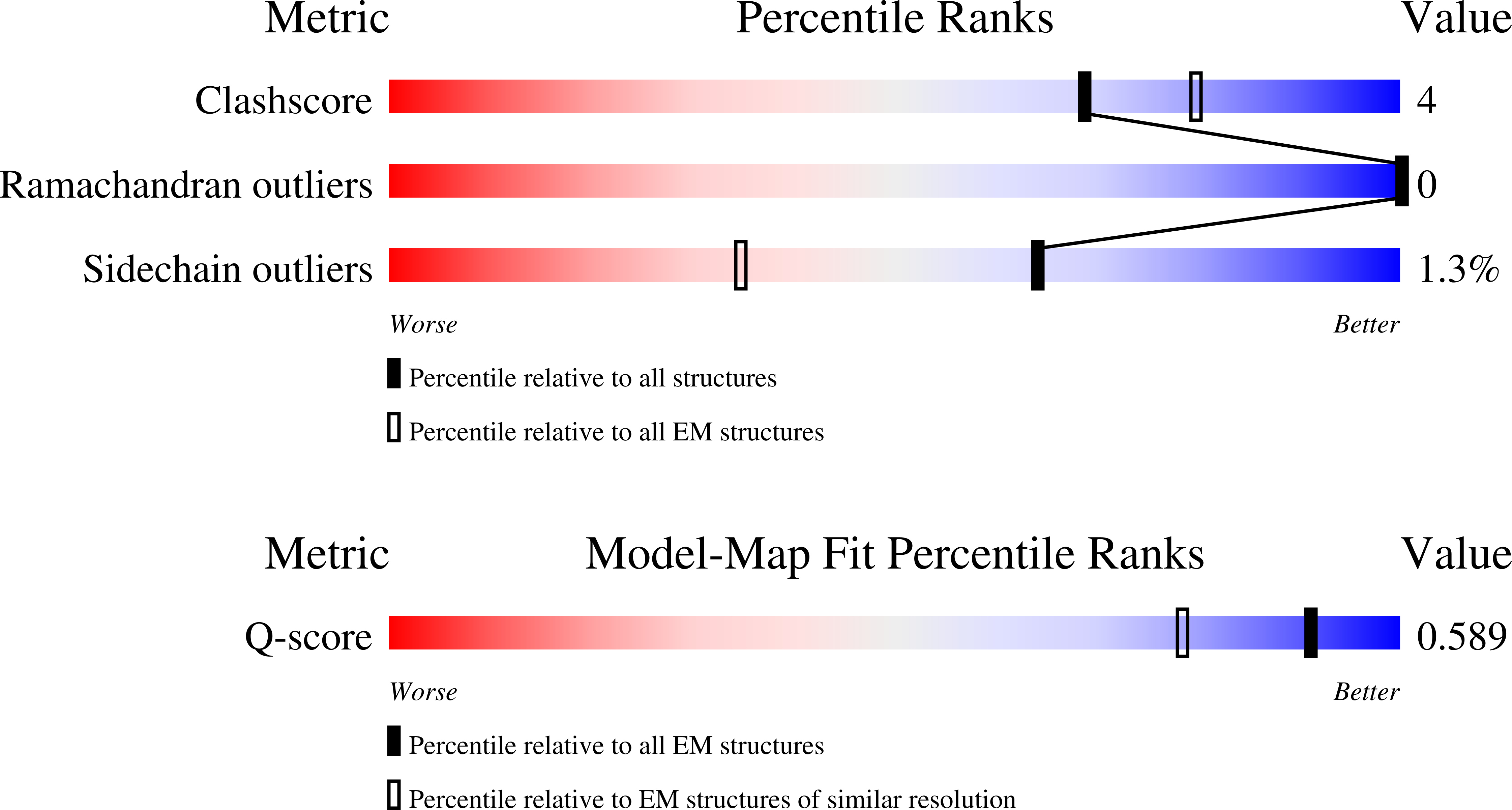 9DAN validation report