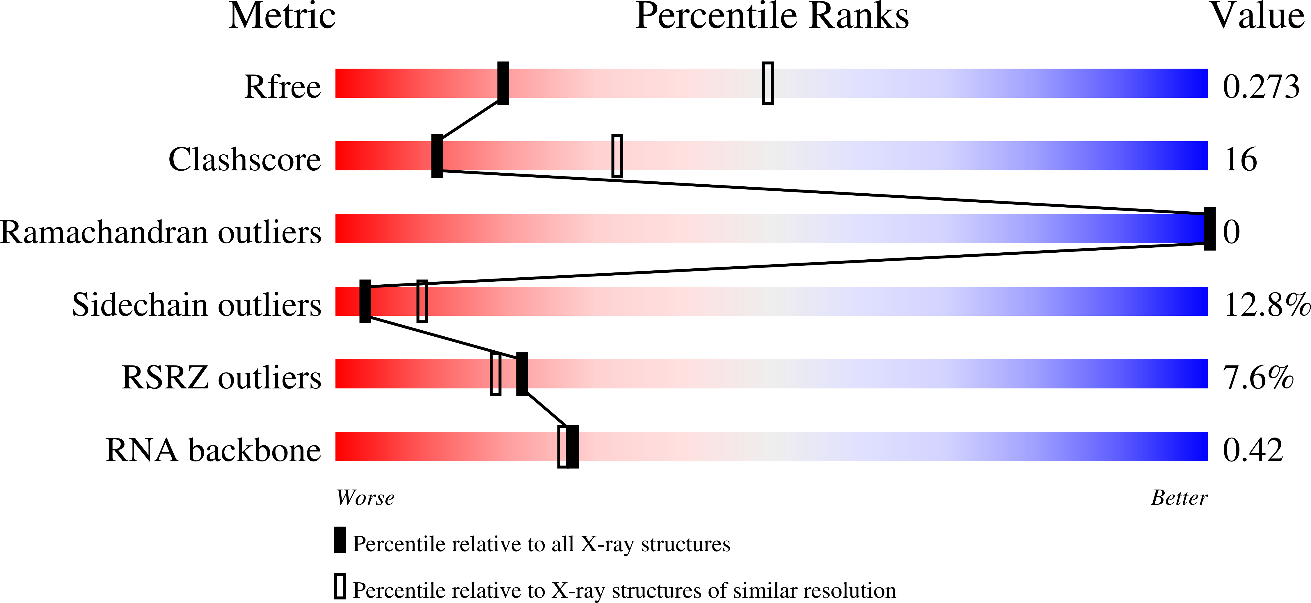 9DCF validation report