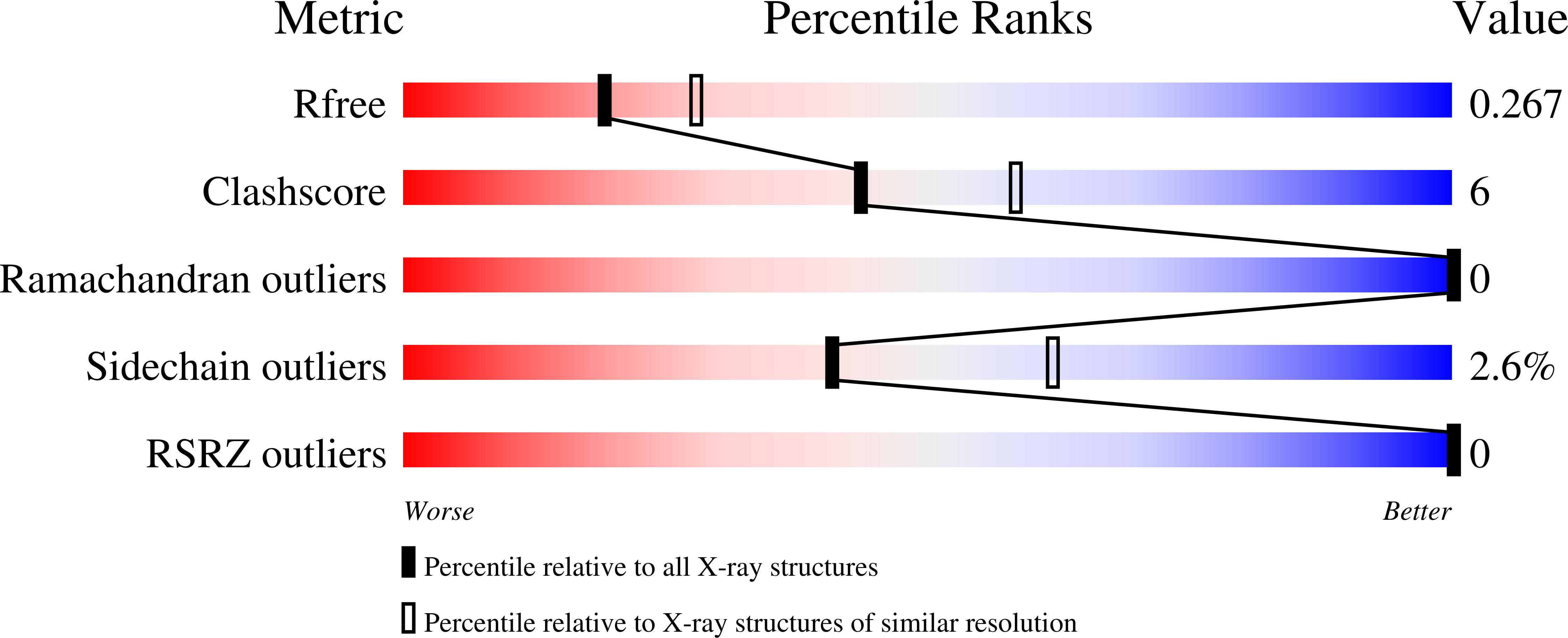 9DCS validation report