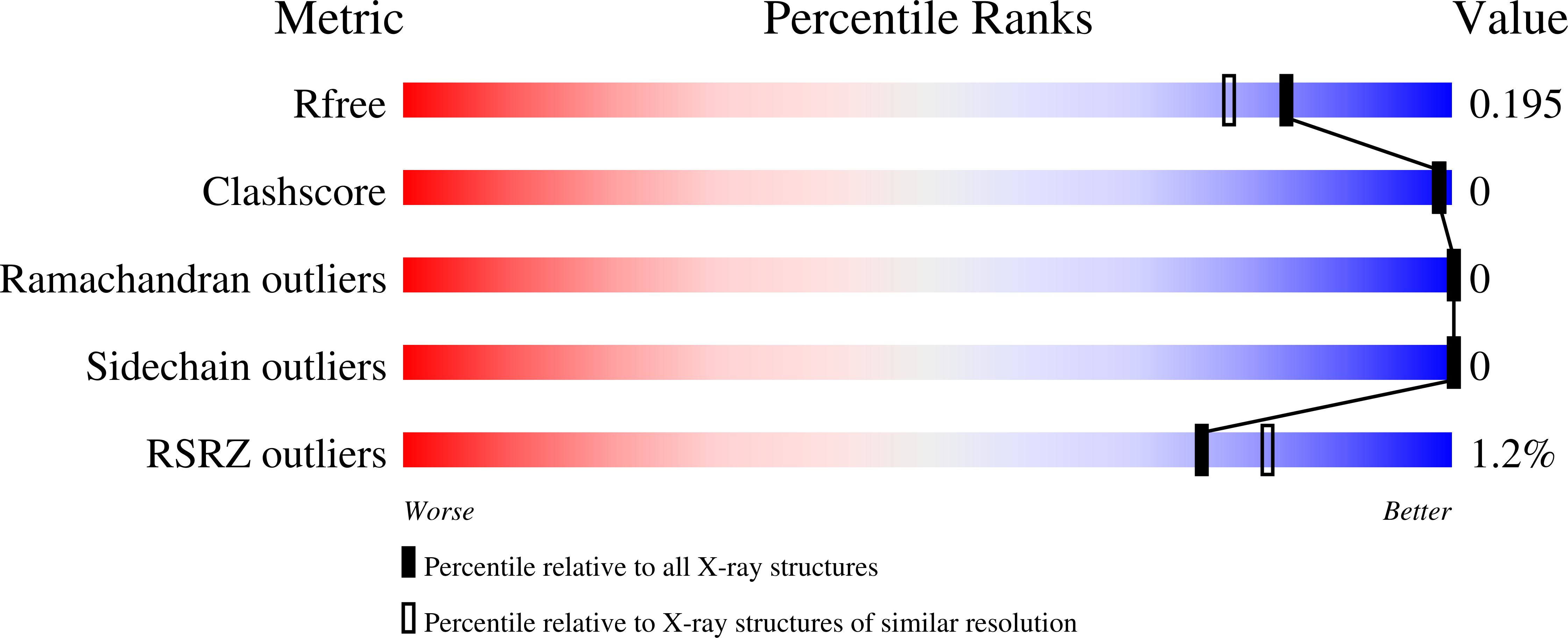 9DJF validation report