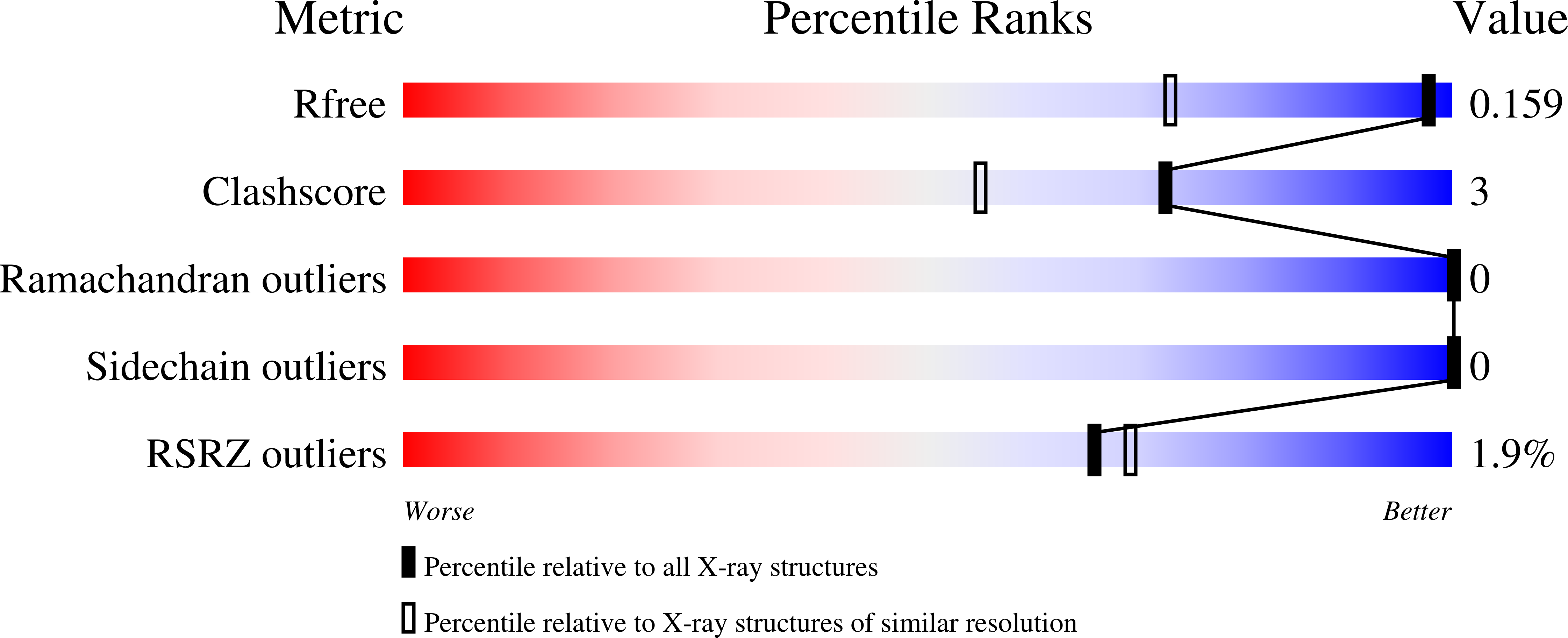 9DJP validation report