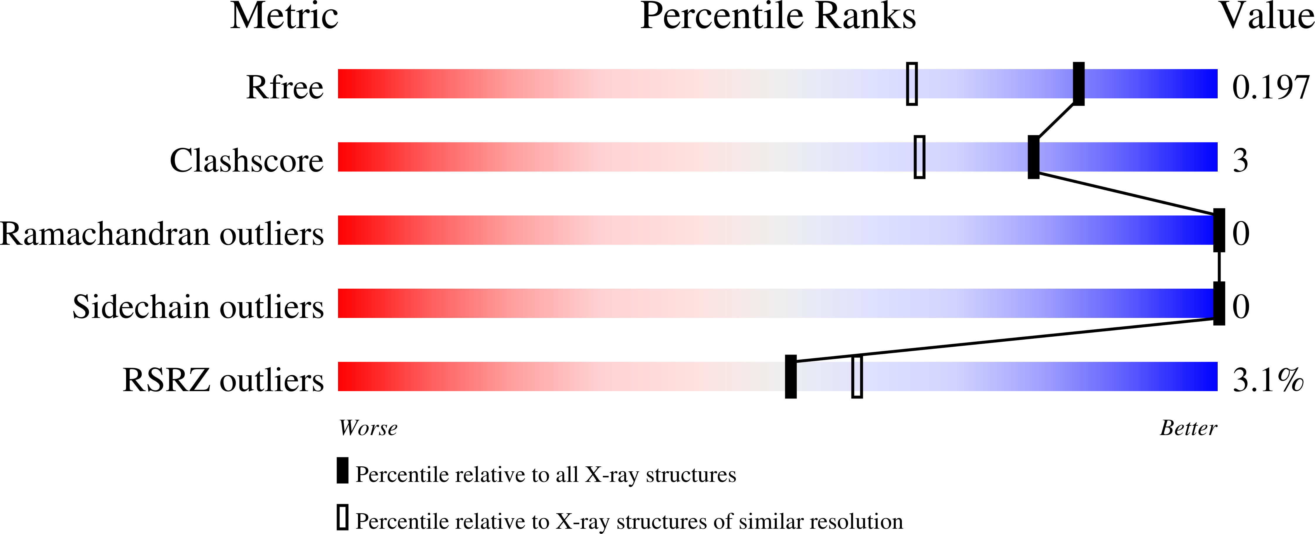 9DJS validation report