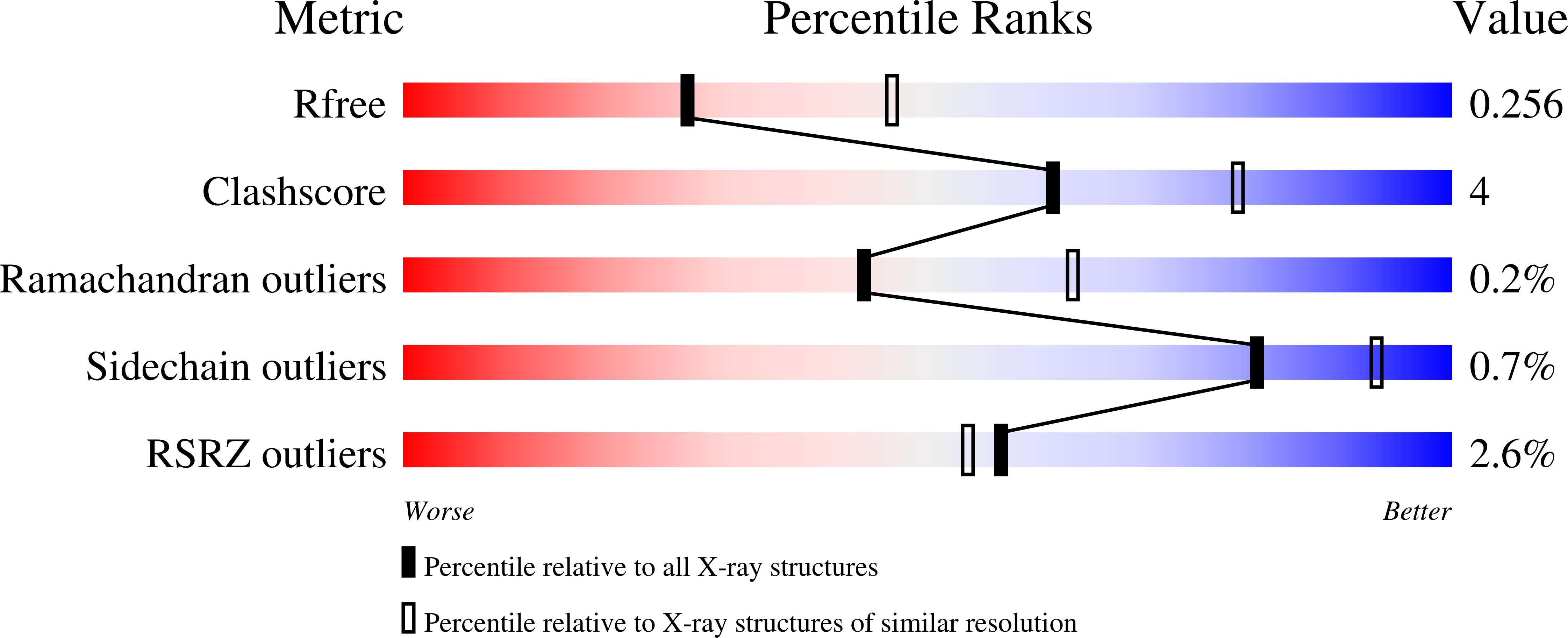 9DOD validation report
