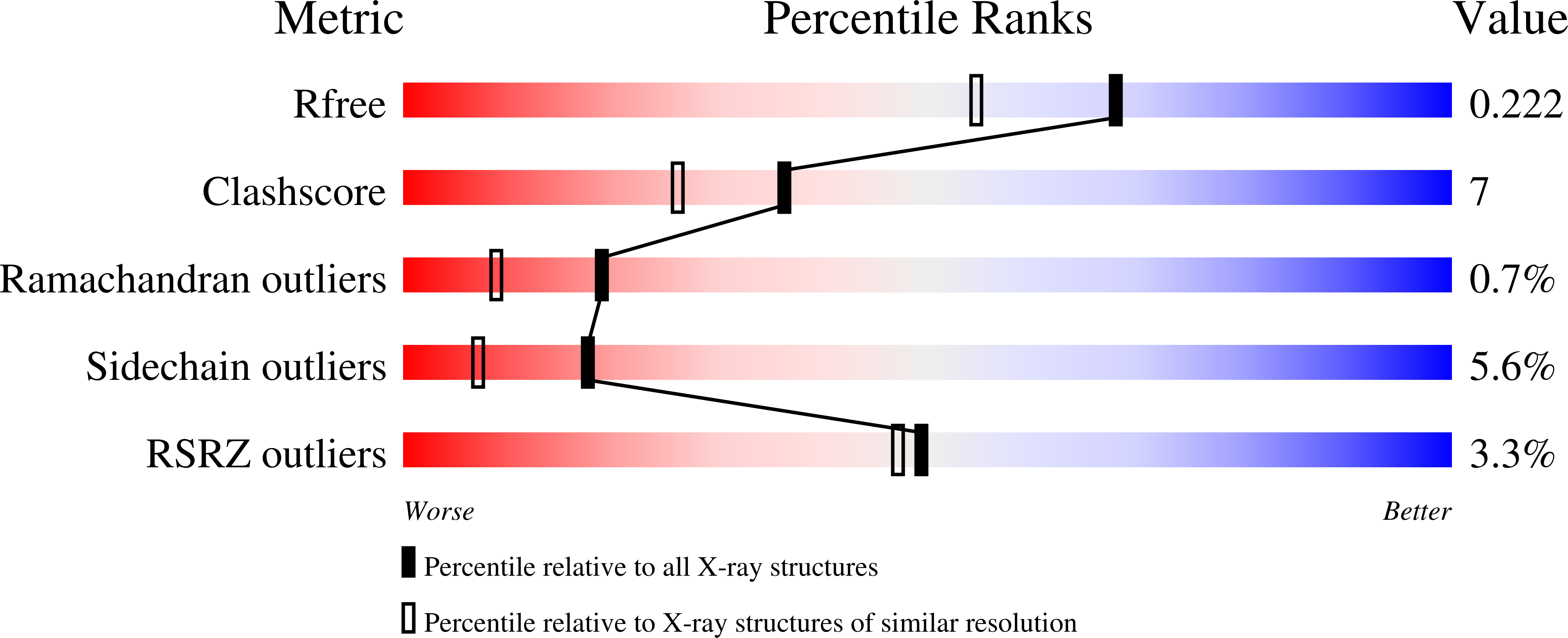 9DTH validation report