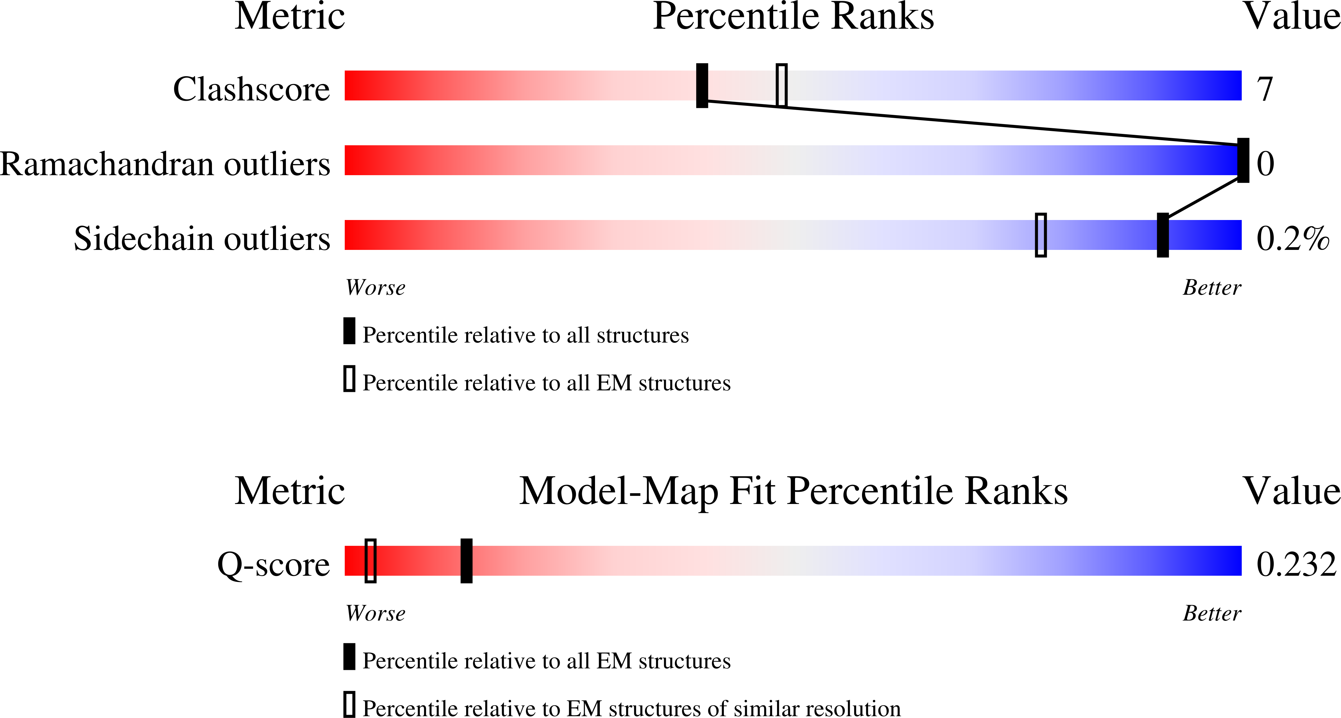9DX4 validation report