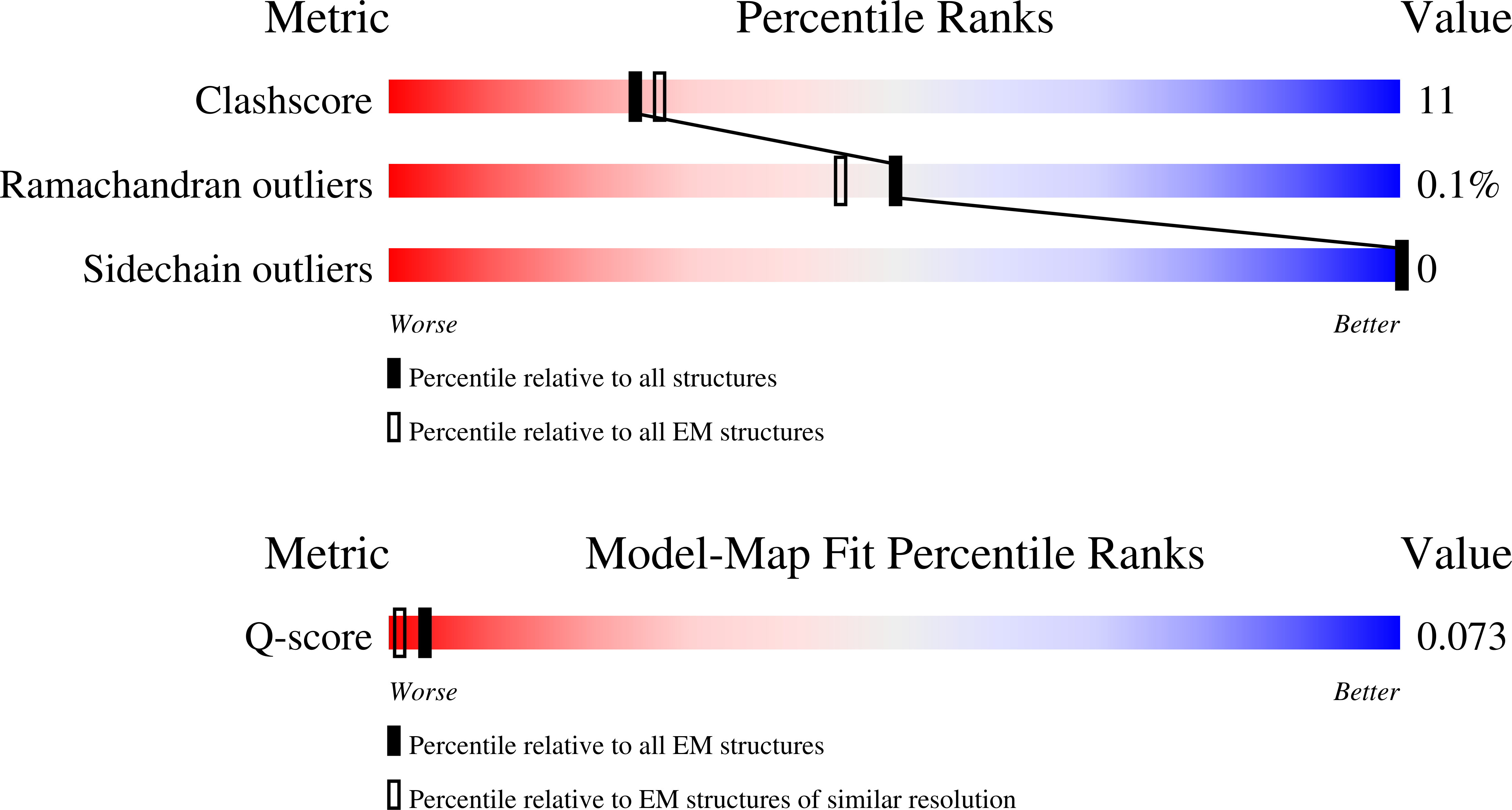 9DX5 validation report