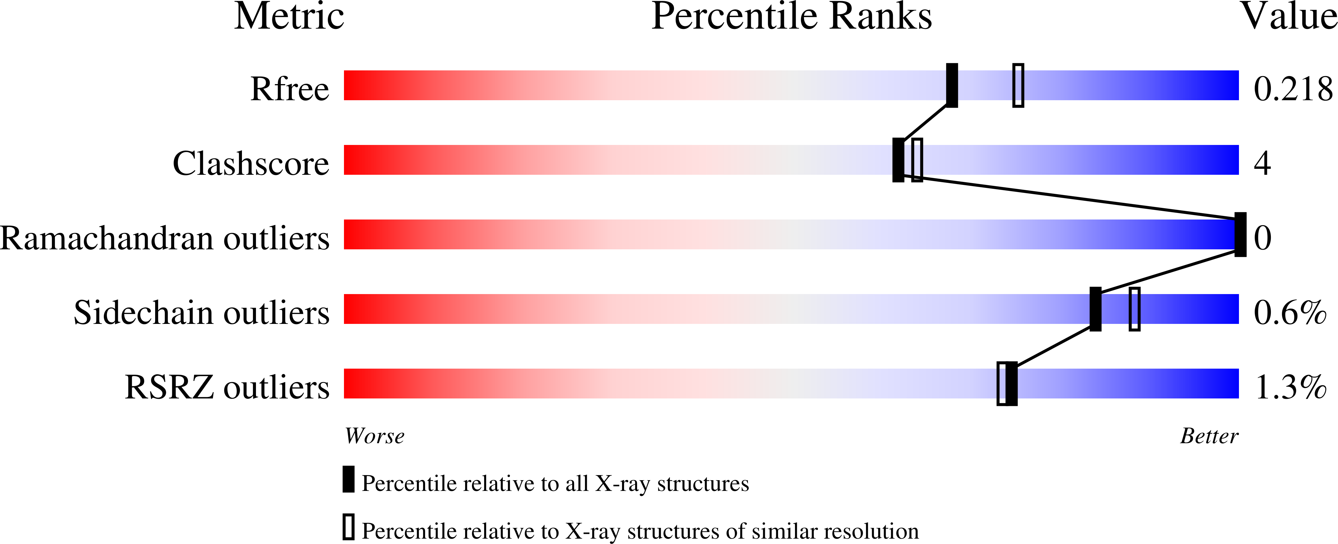 9E58 validation report