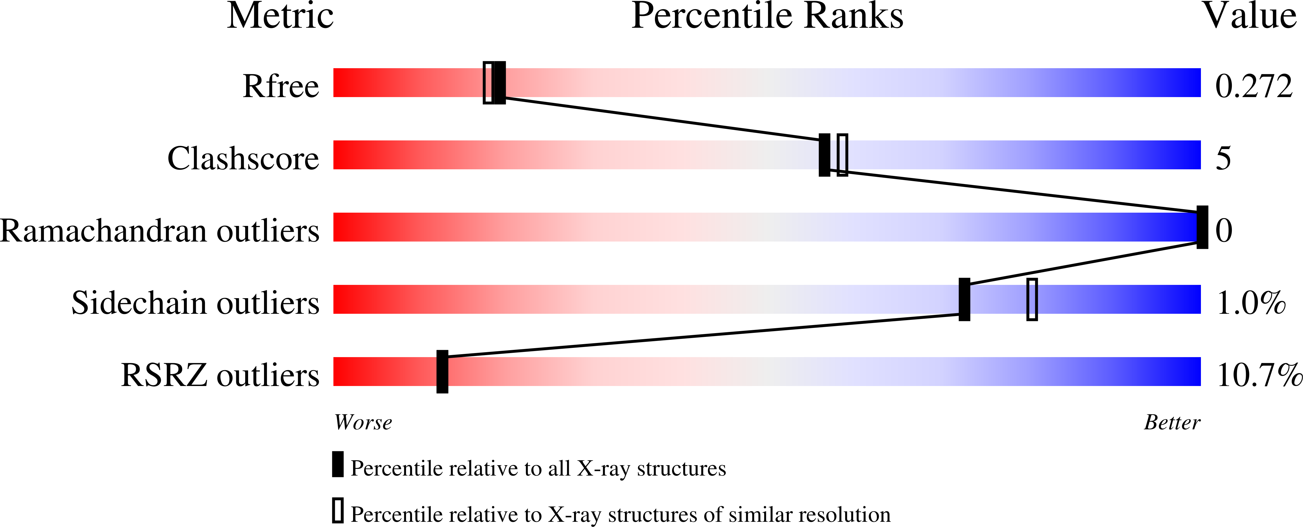 9E5B validation report