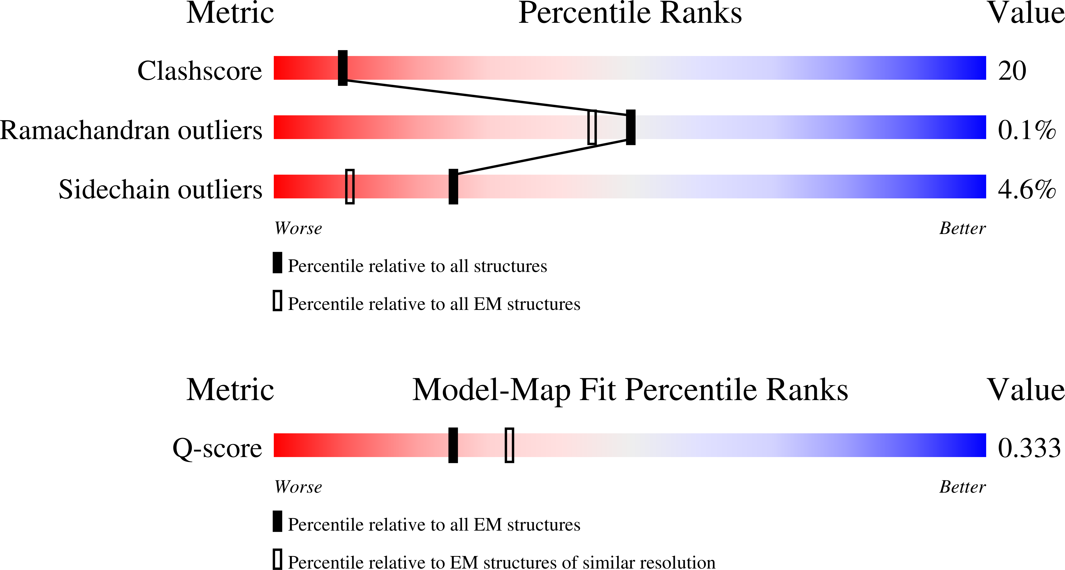 9EA3 validation report