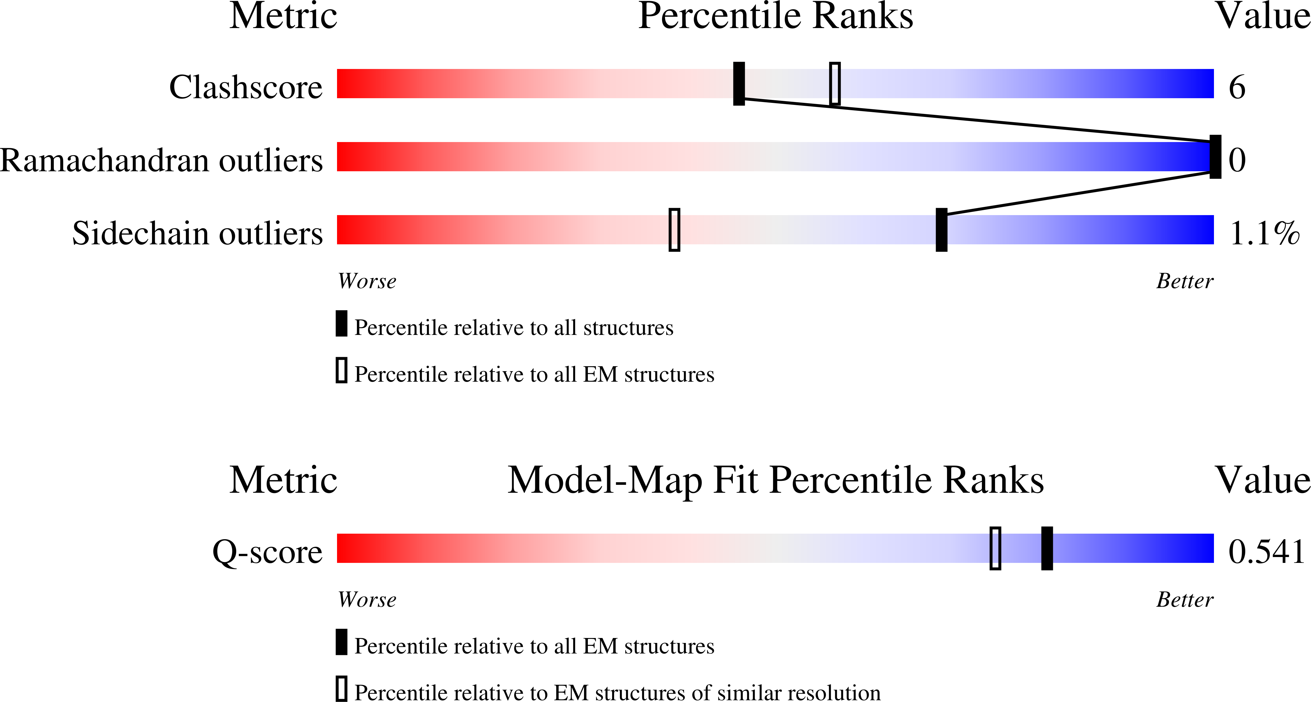 9EB9 validation report