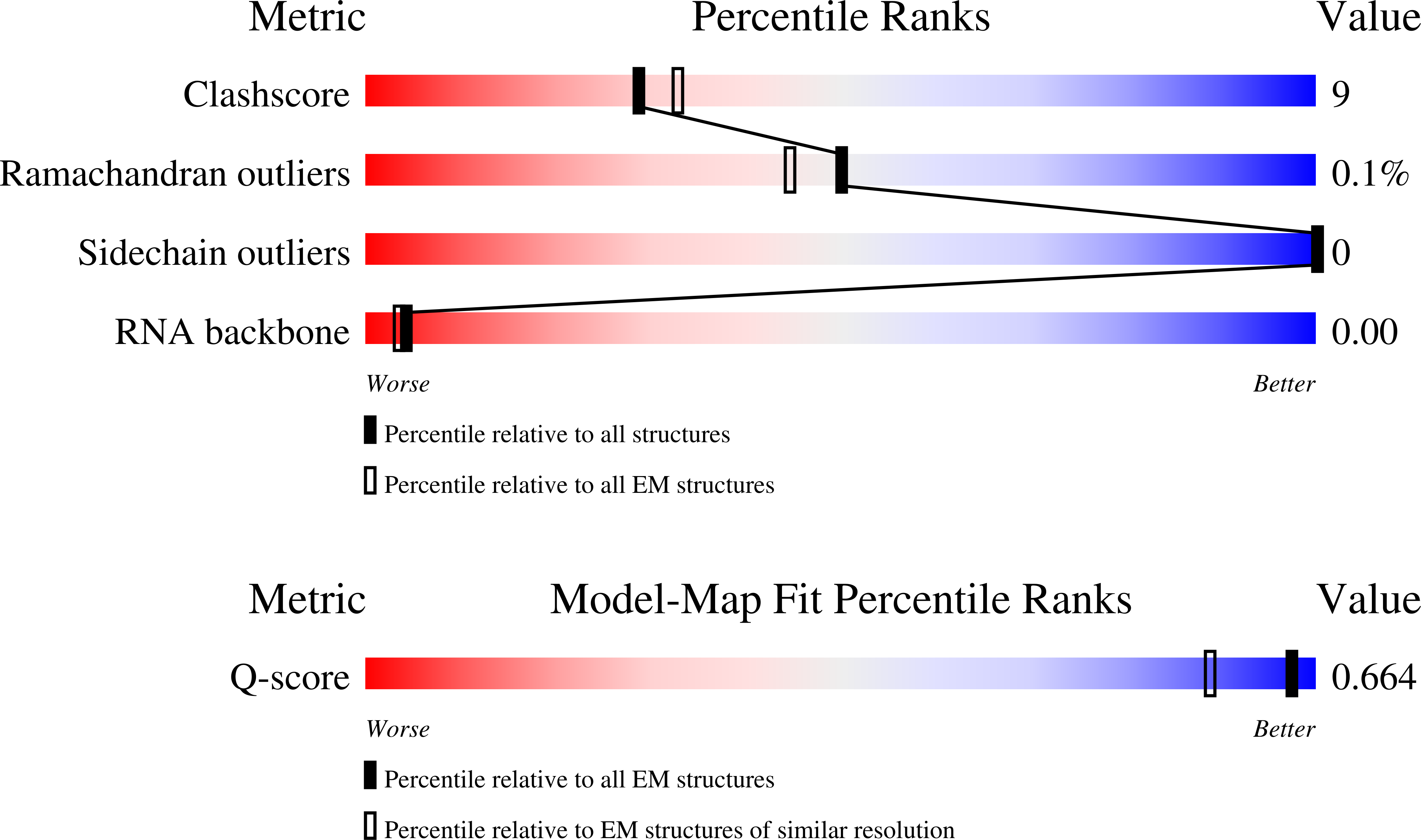 9EBT validation report
