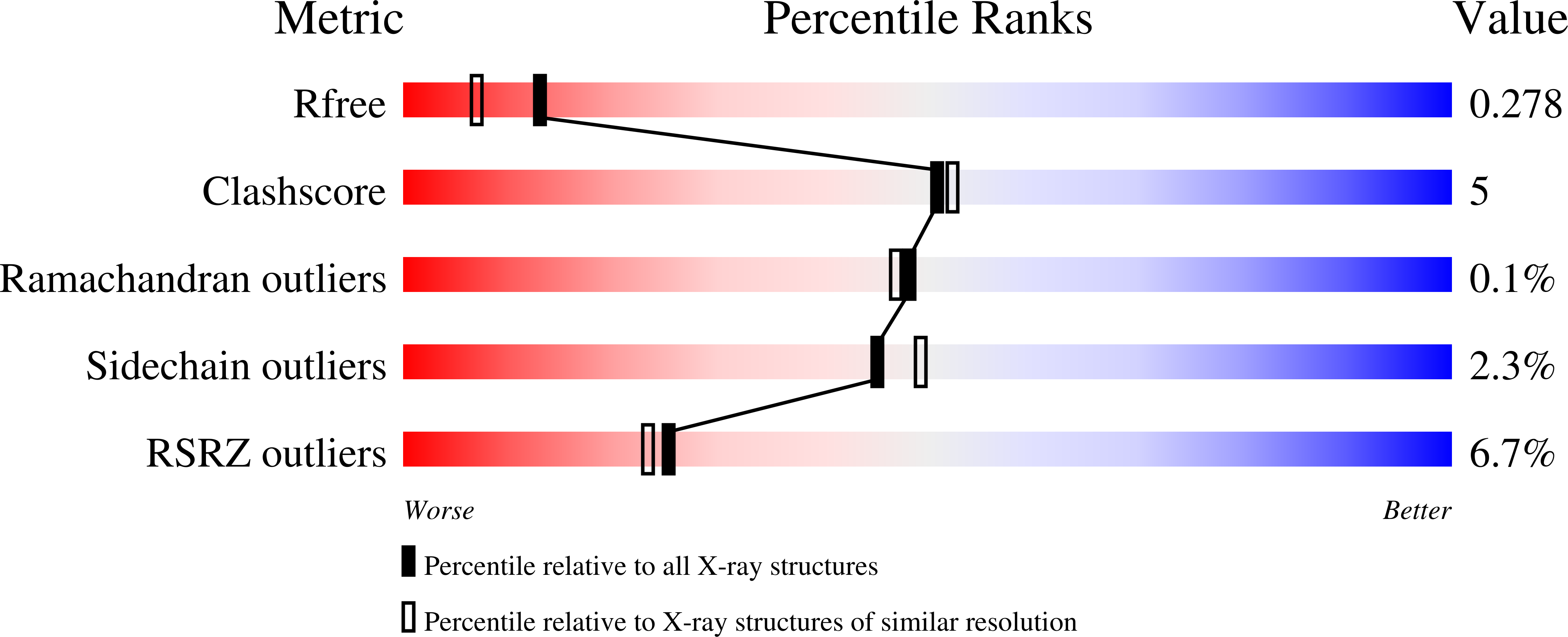 9ECF validation report