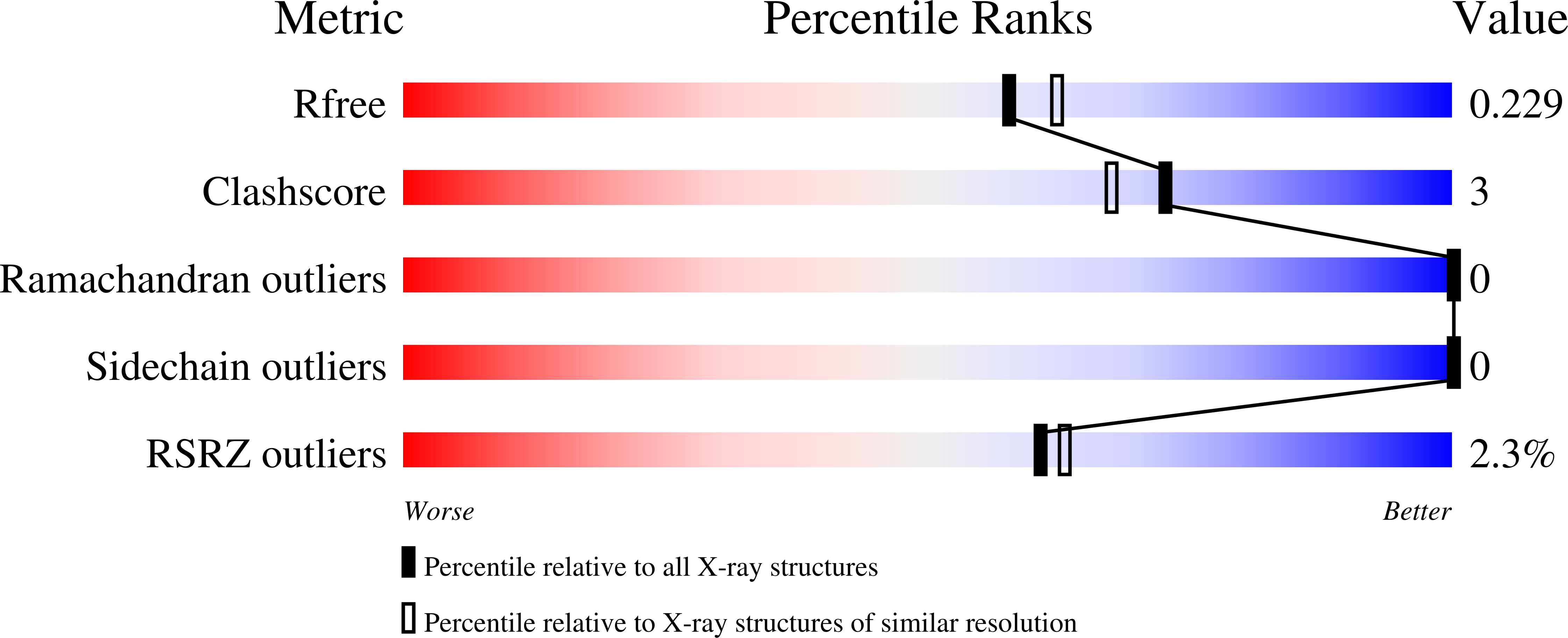 9ECH validation report