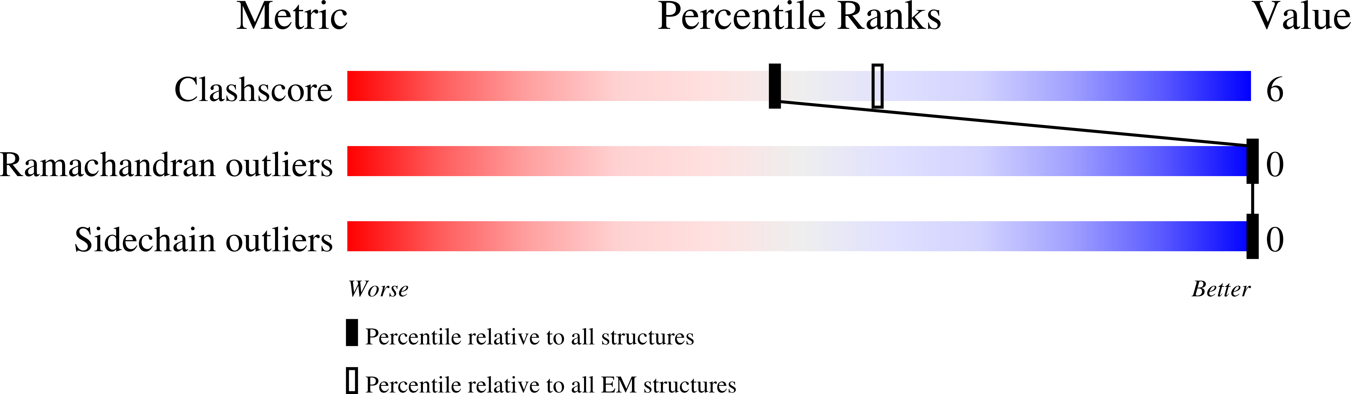 9EE5 validation report
