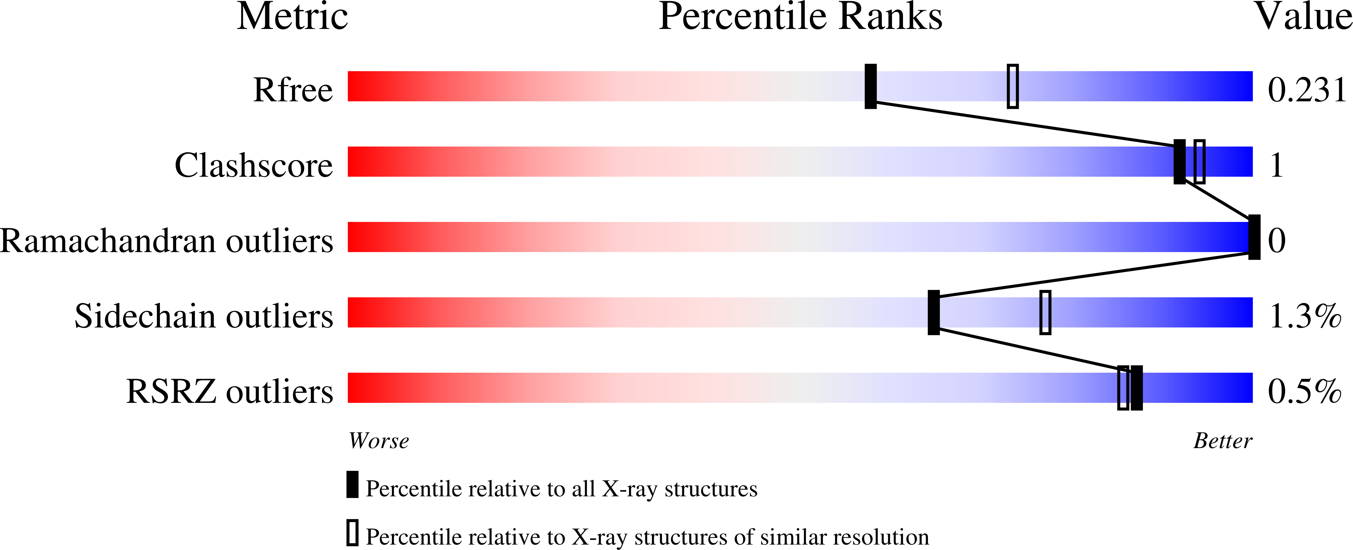 9EF8 validation report