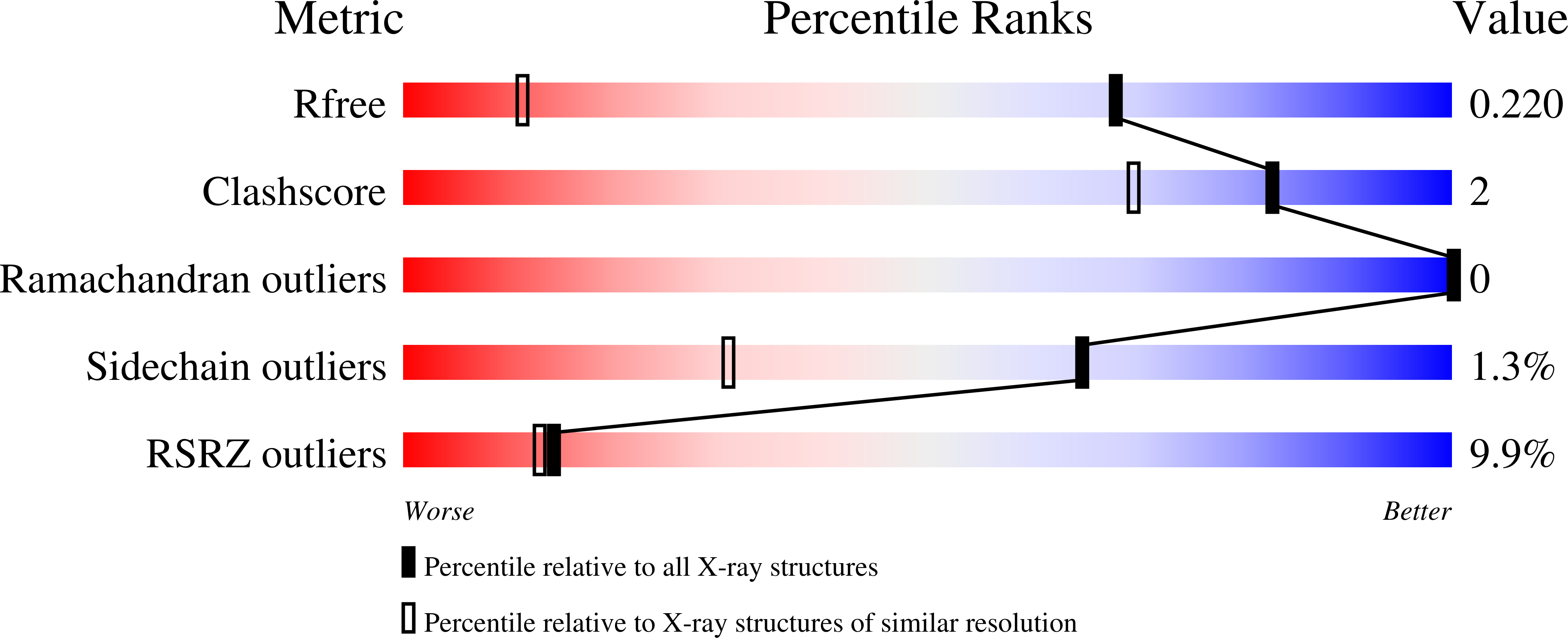 9EGU validation report
